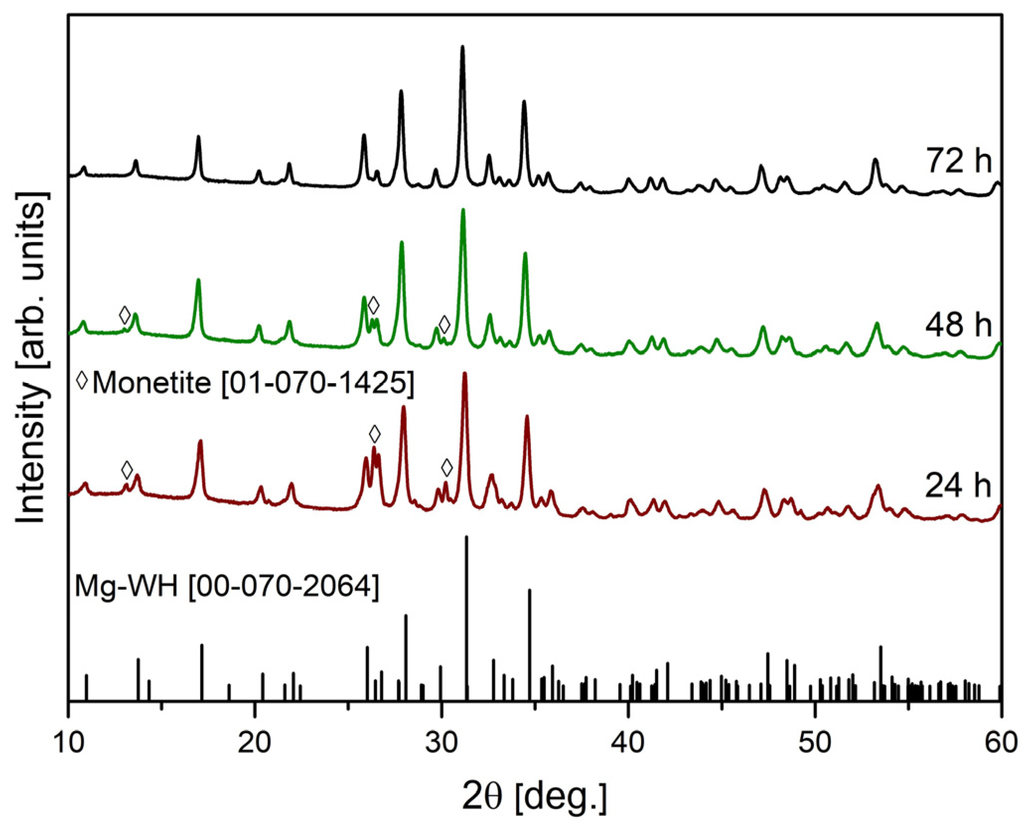 Materials 17 00788 g002