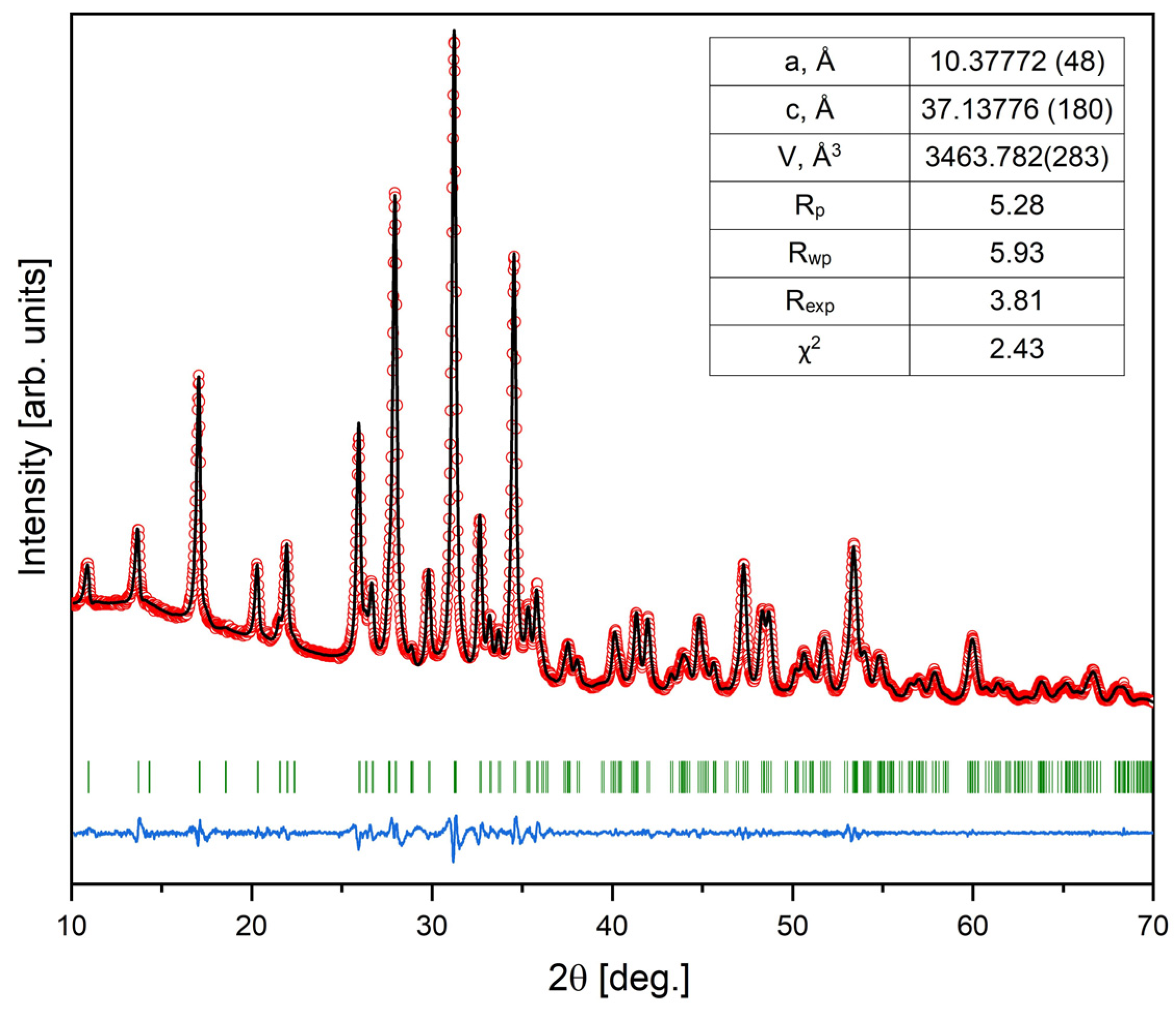 Materials 17 00788 g003