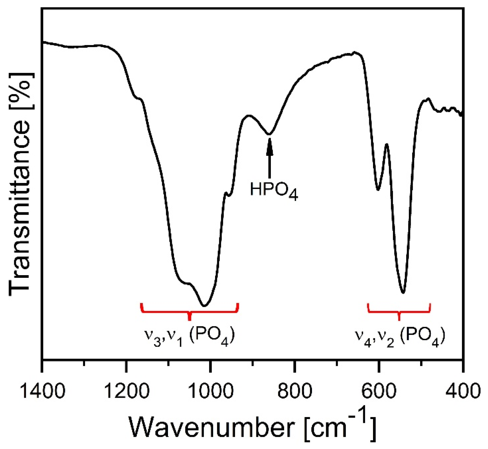 Materials 17 00788 g004