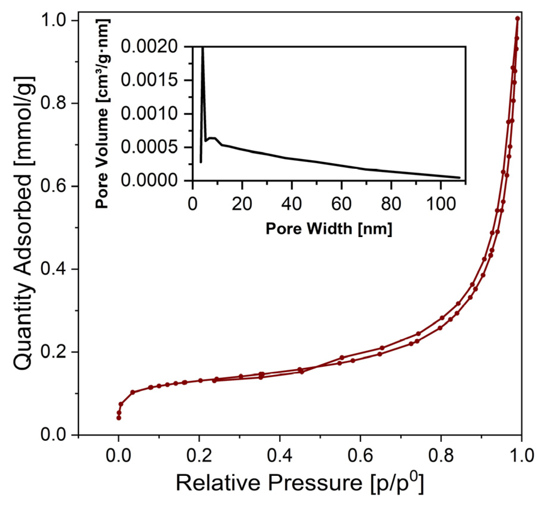 Materials 17 00788 g009