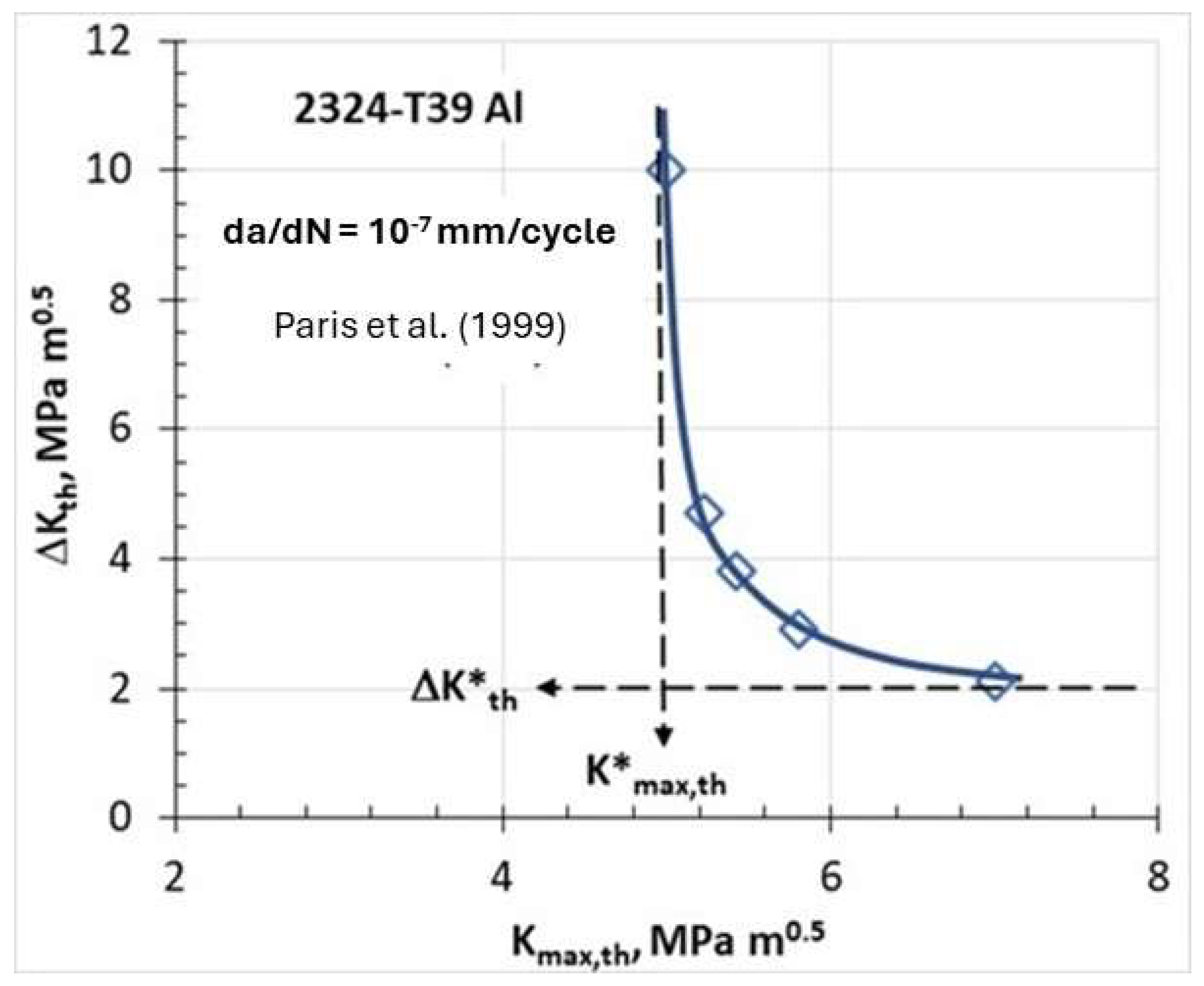 Materials 17 00792 g003