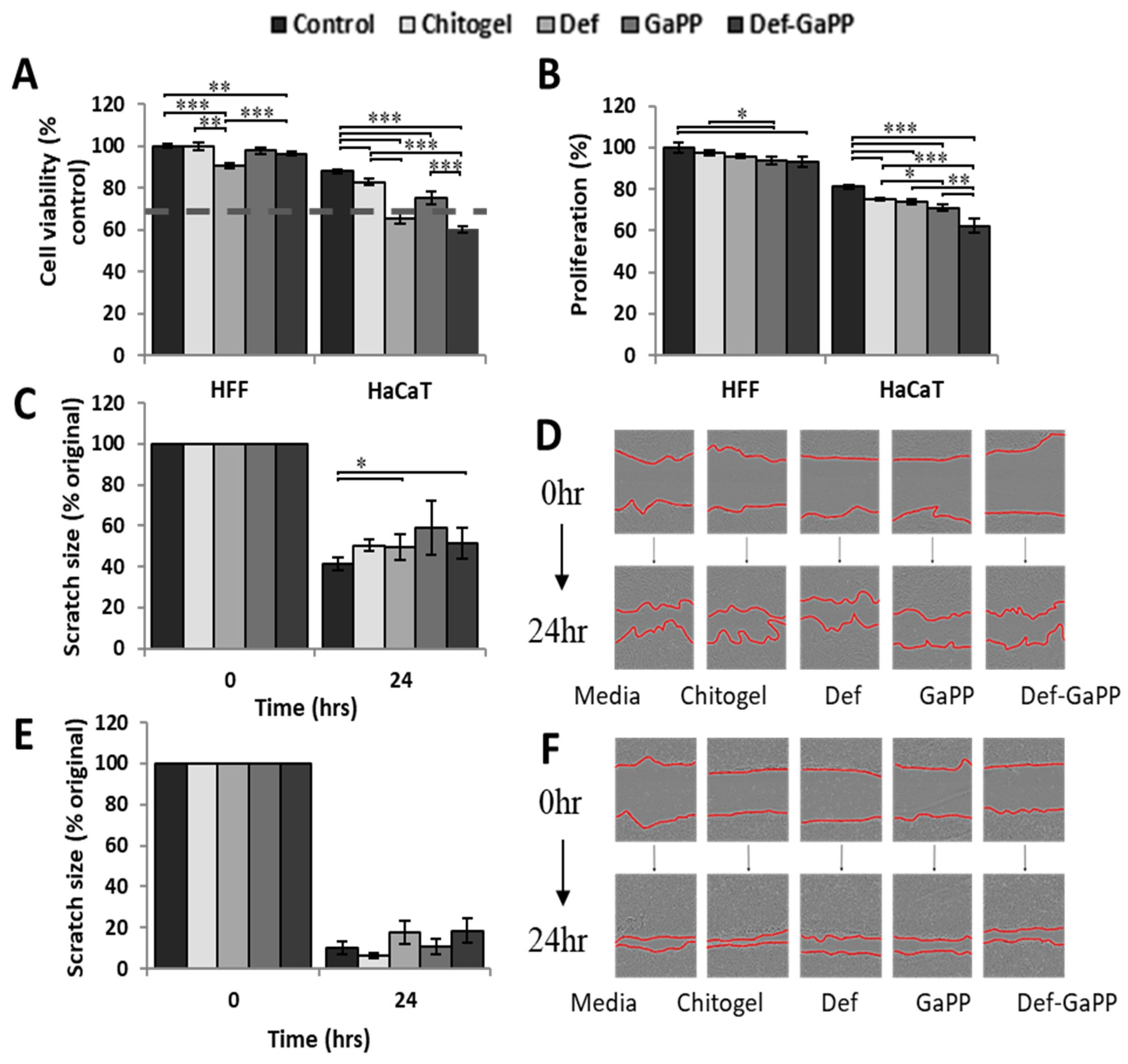 Materials 17 00793 g003