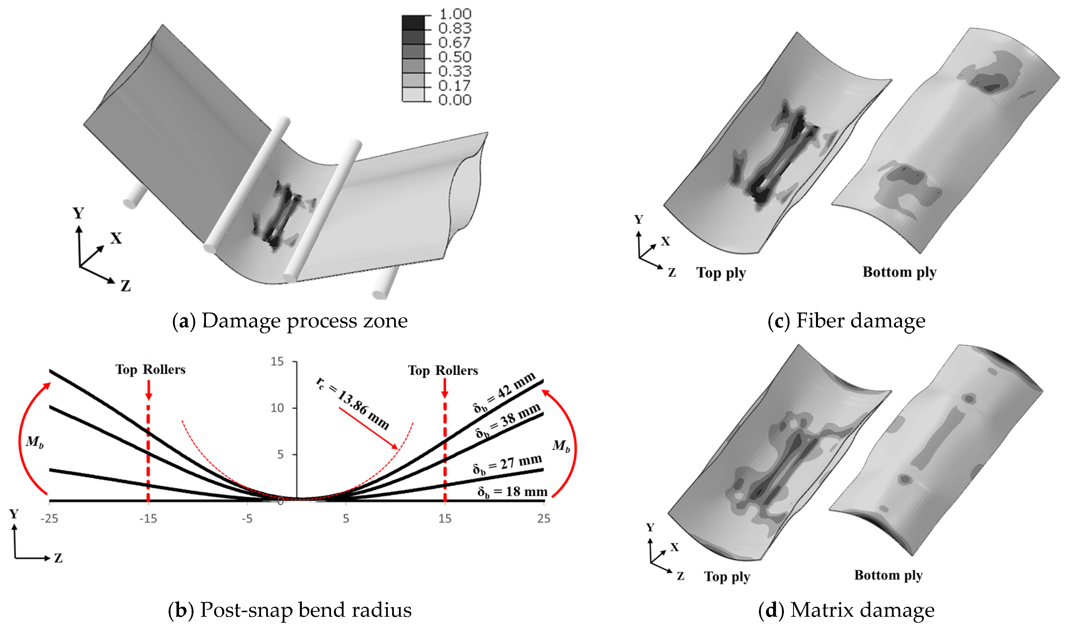Materials 17 00796 g007