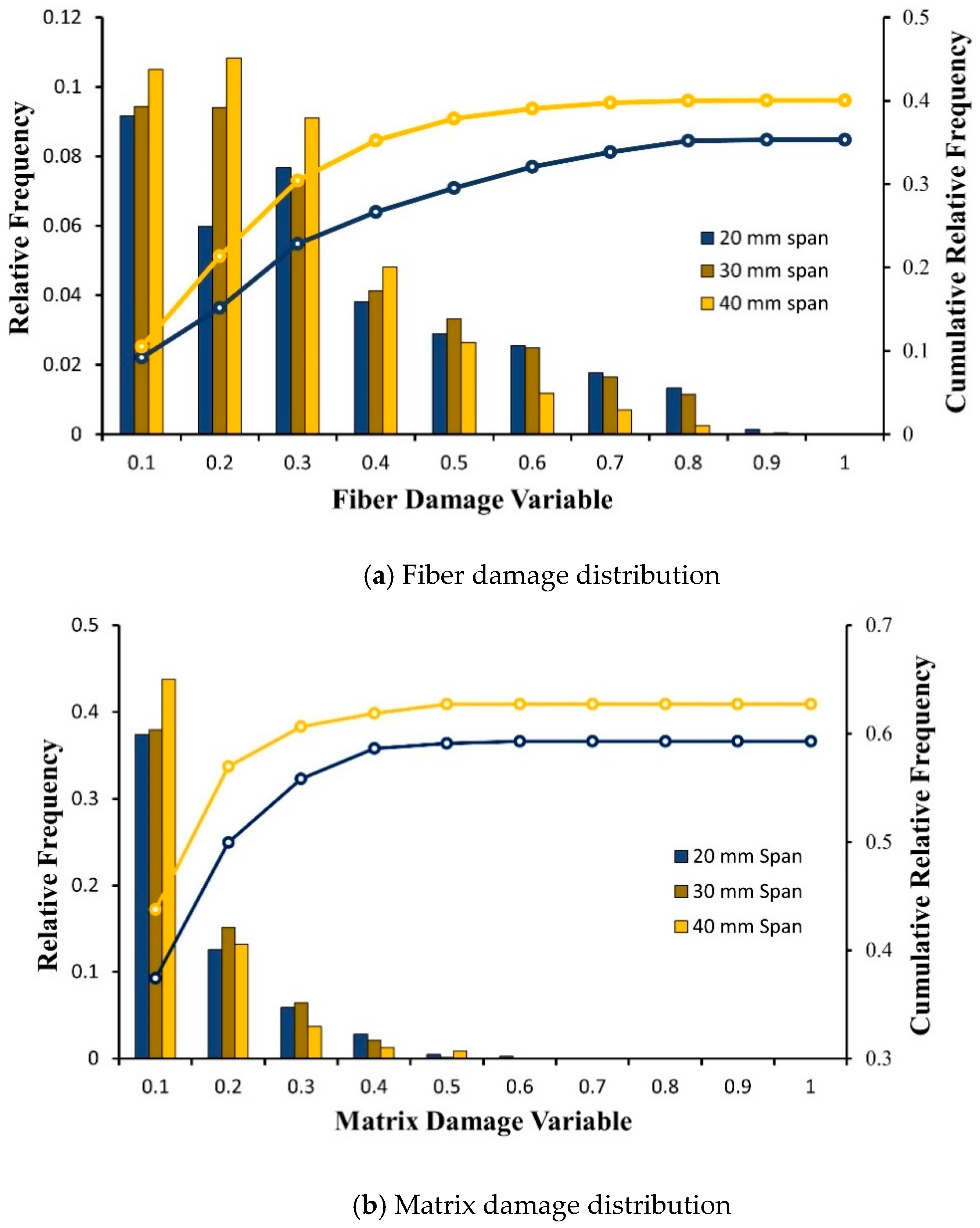Materials 17 00796 g009