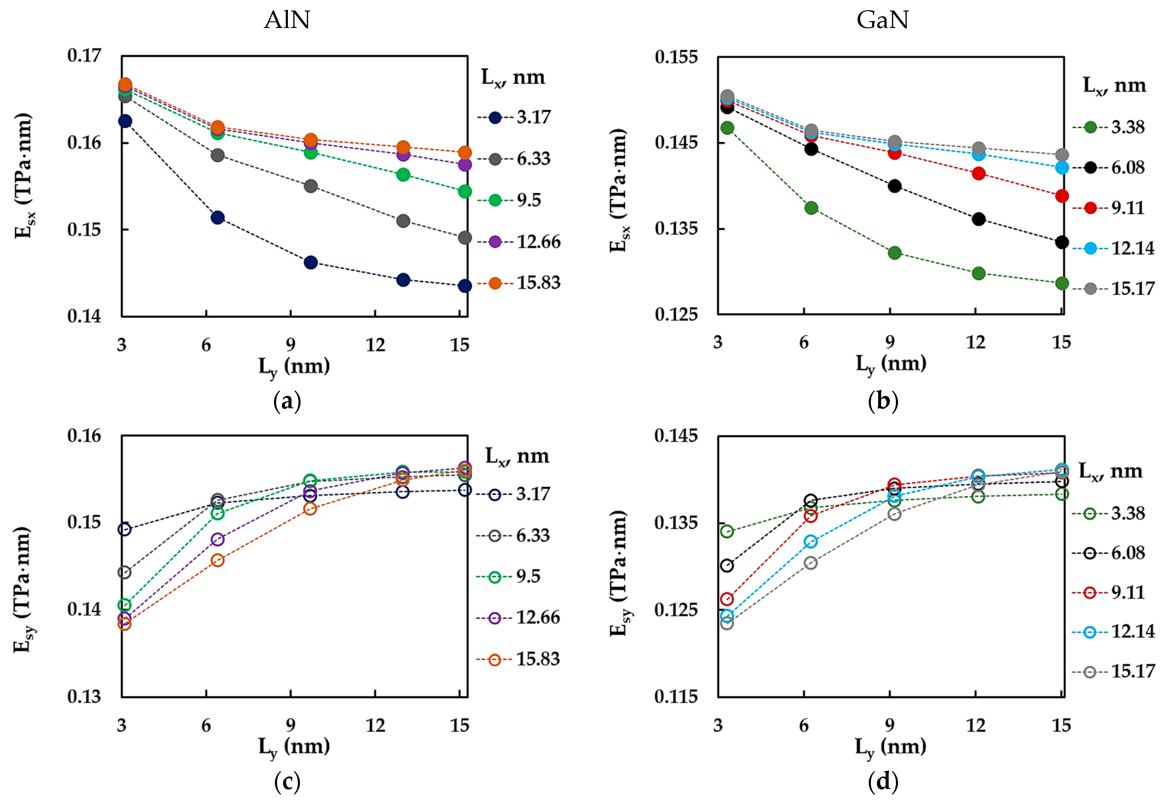 Materials 17 00799 g008