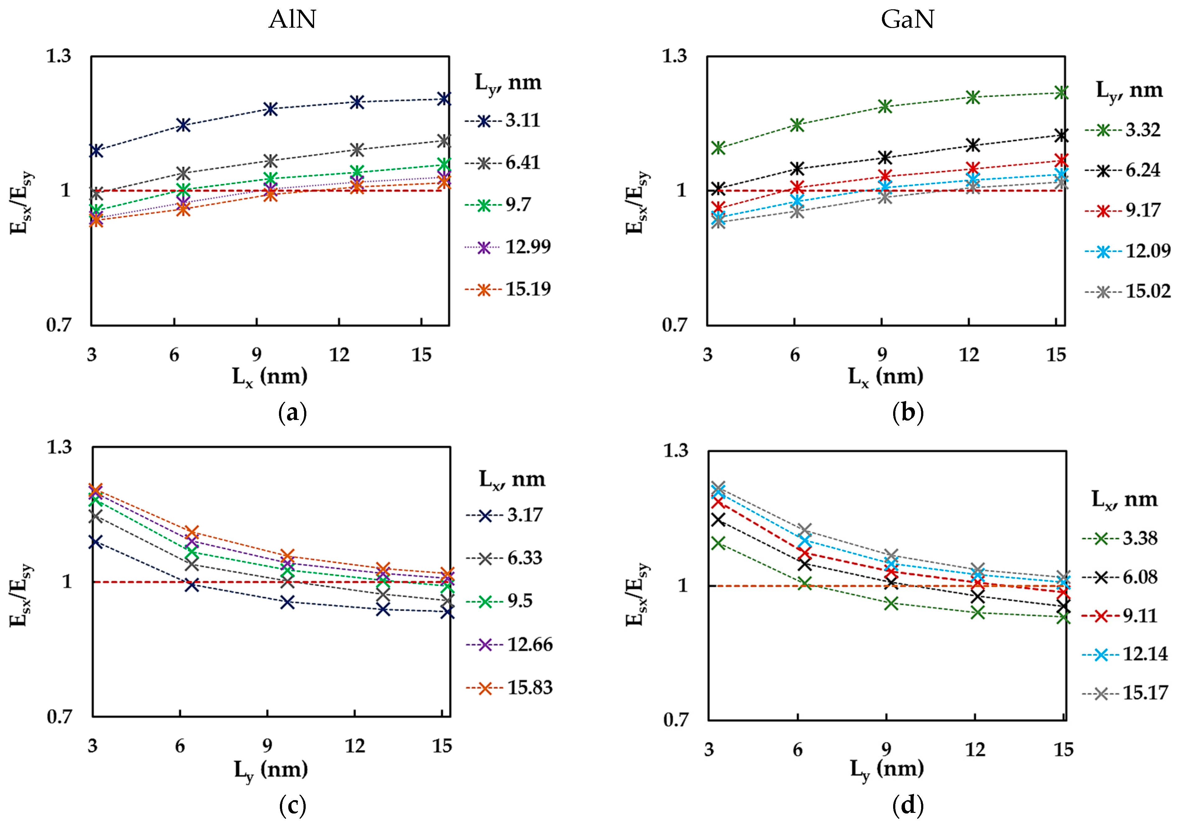 Materials 17 00799 g009