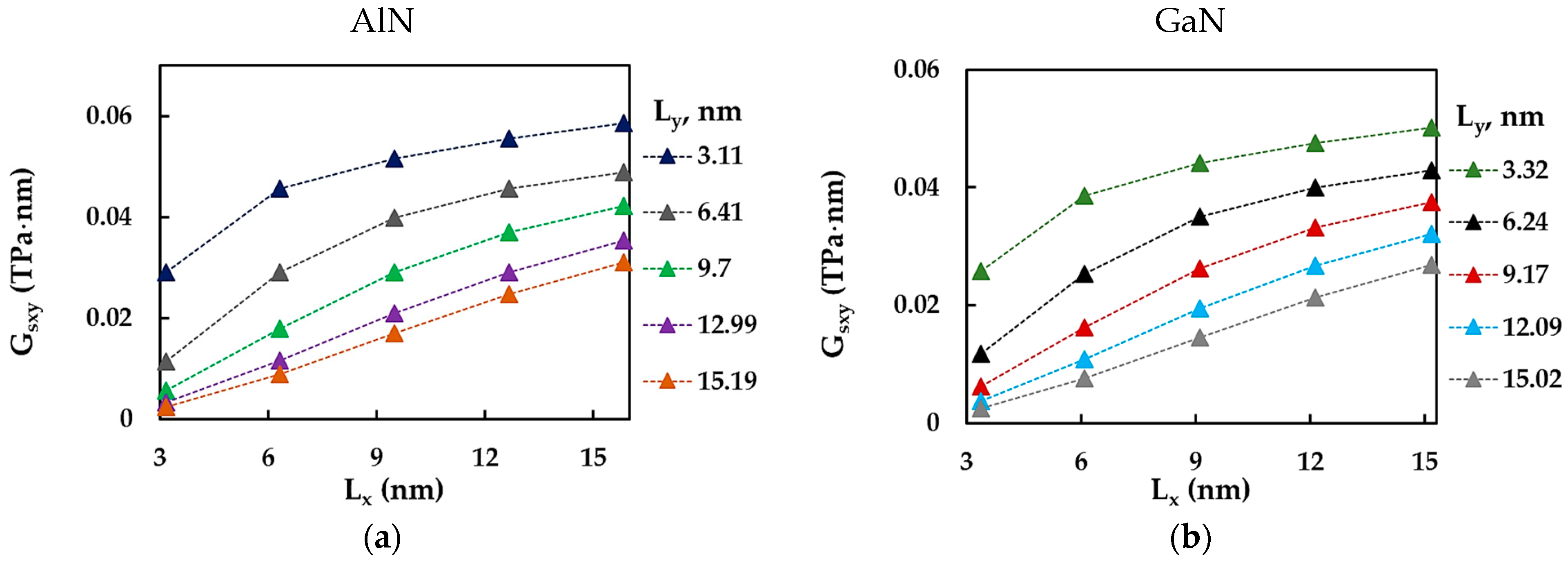 Materials 17 00799 g010a