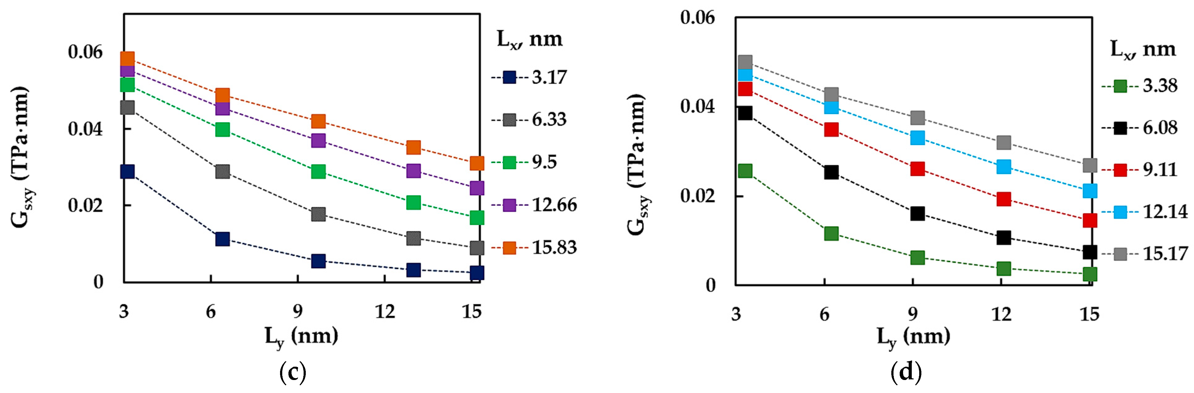 Materials 17 00799 g010b