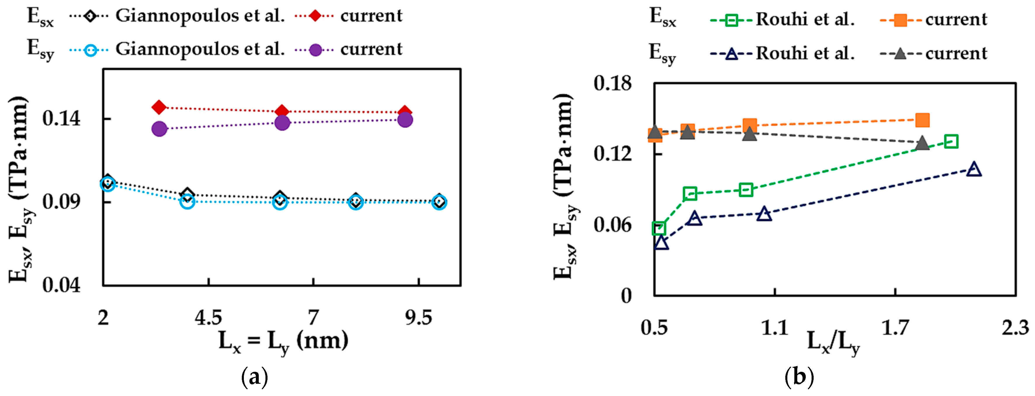 Materials 17 00799 g012