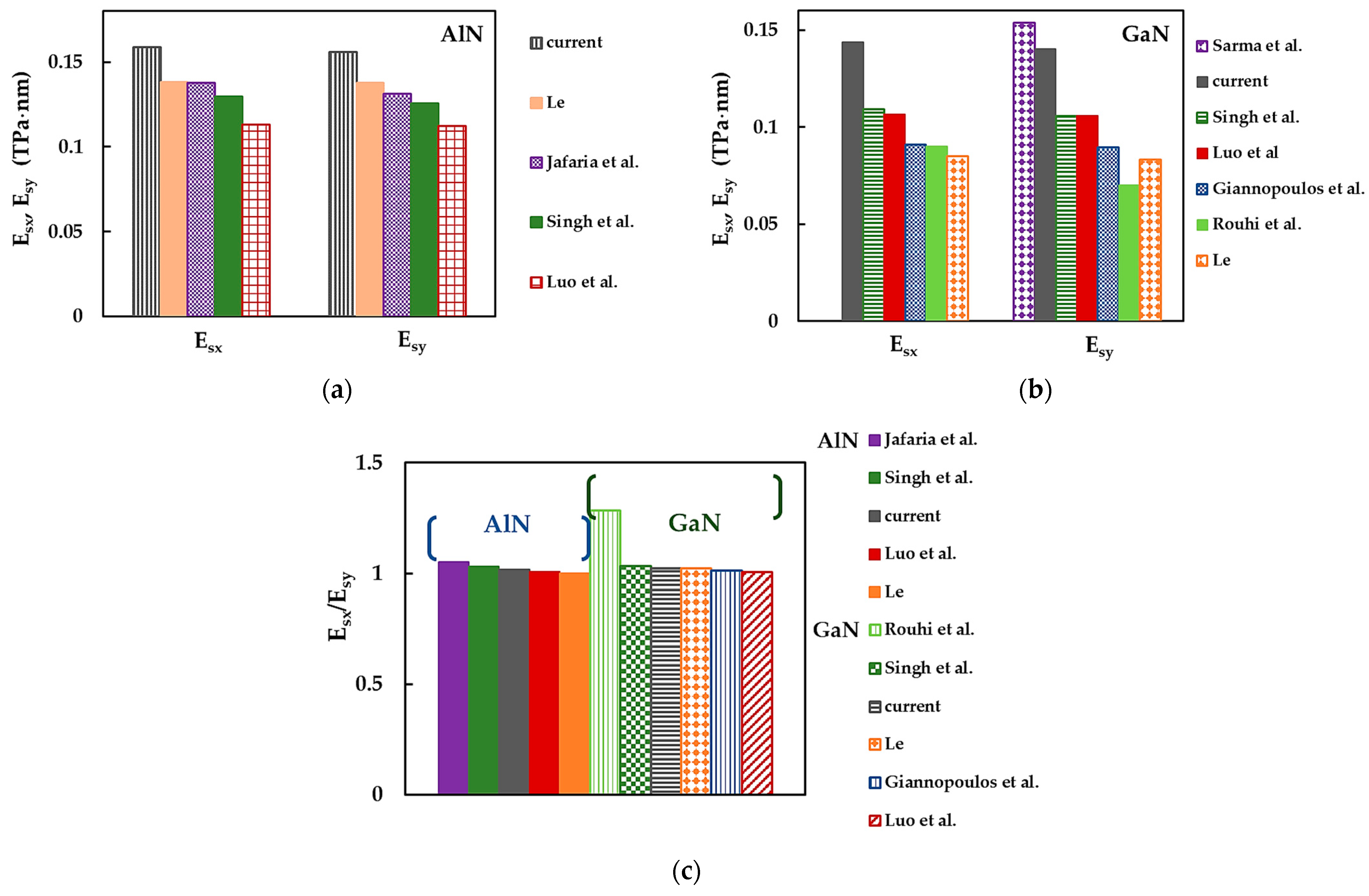 Materials 17 00799 g013