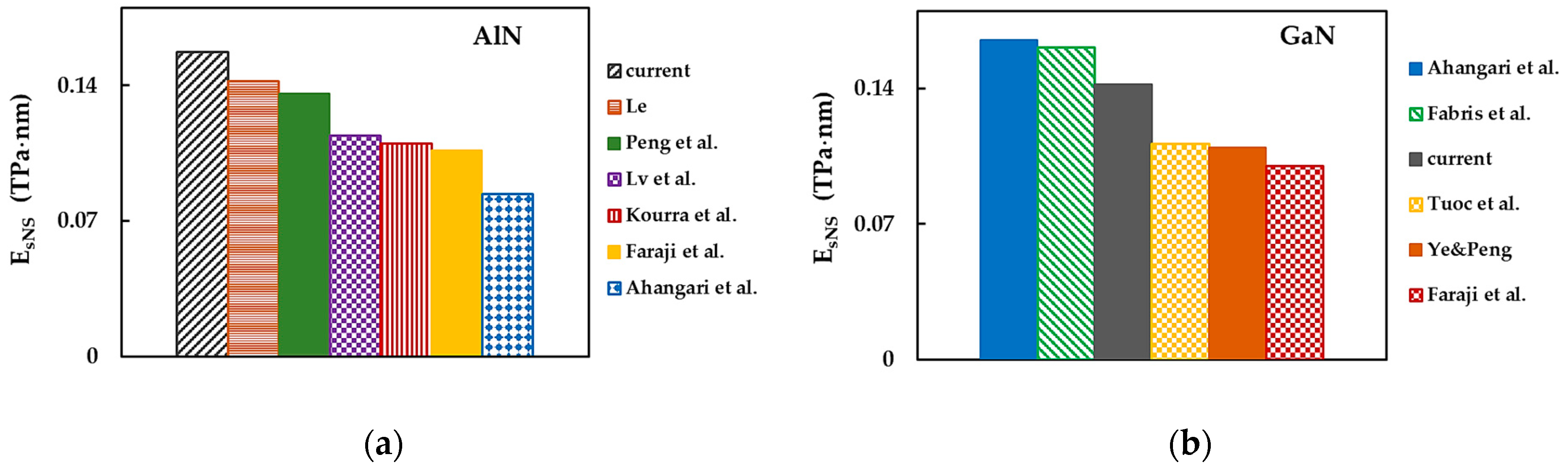Materials 17 00799 g014