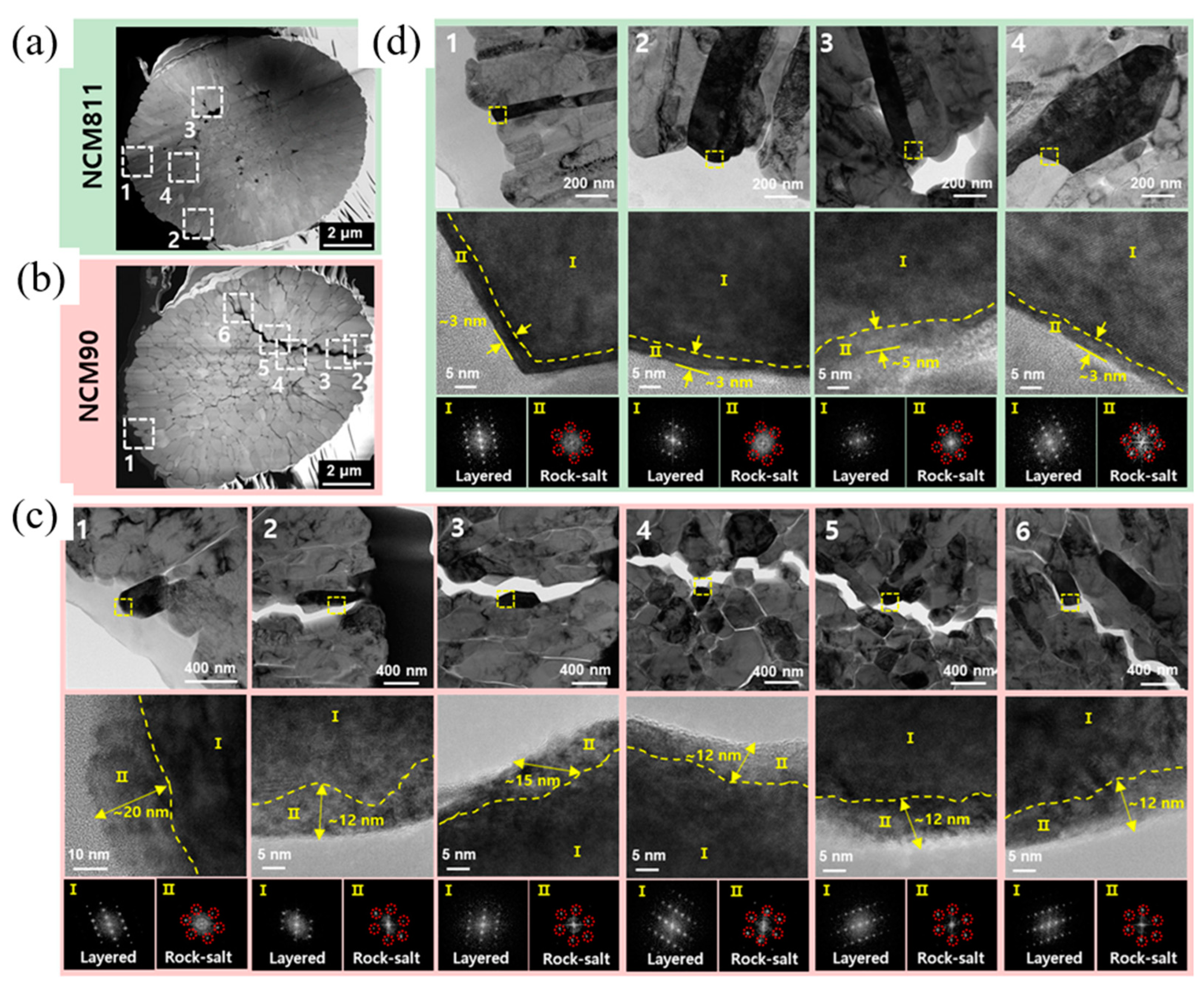 Materials 17 00801 g008