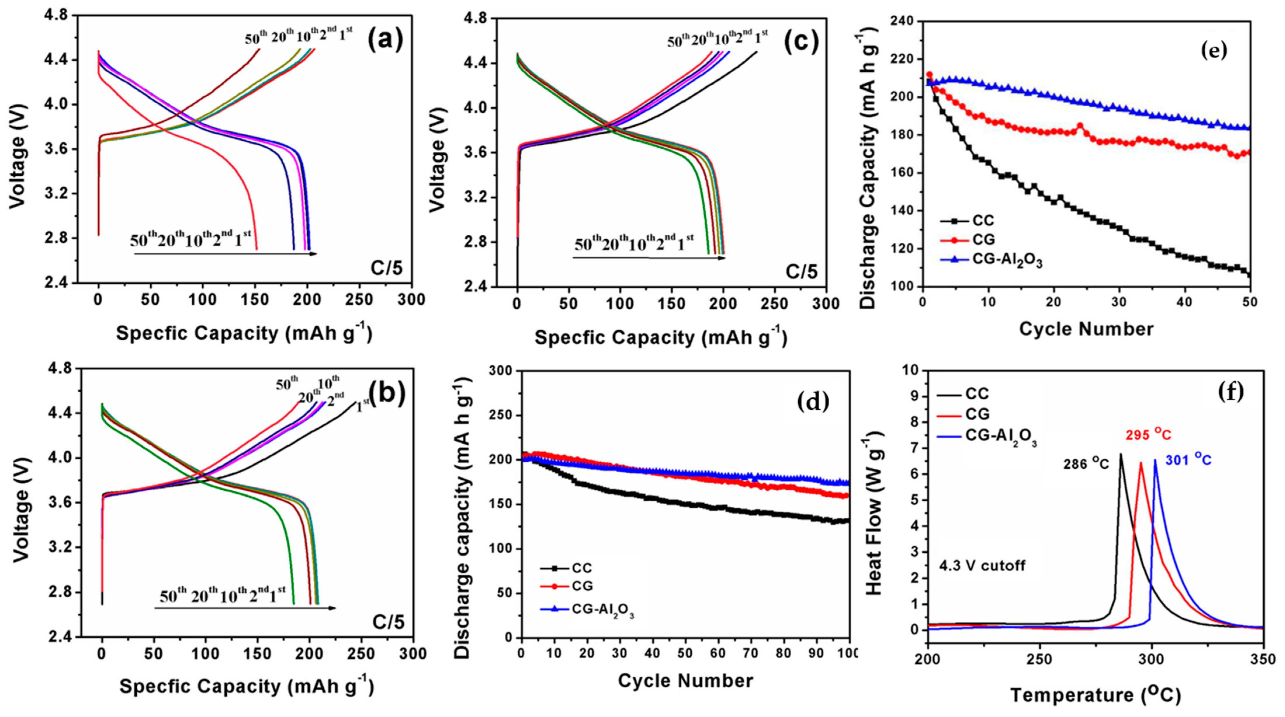 Materials 17 00801 g016