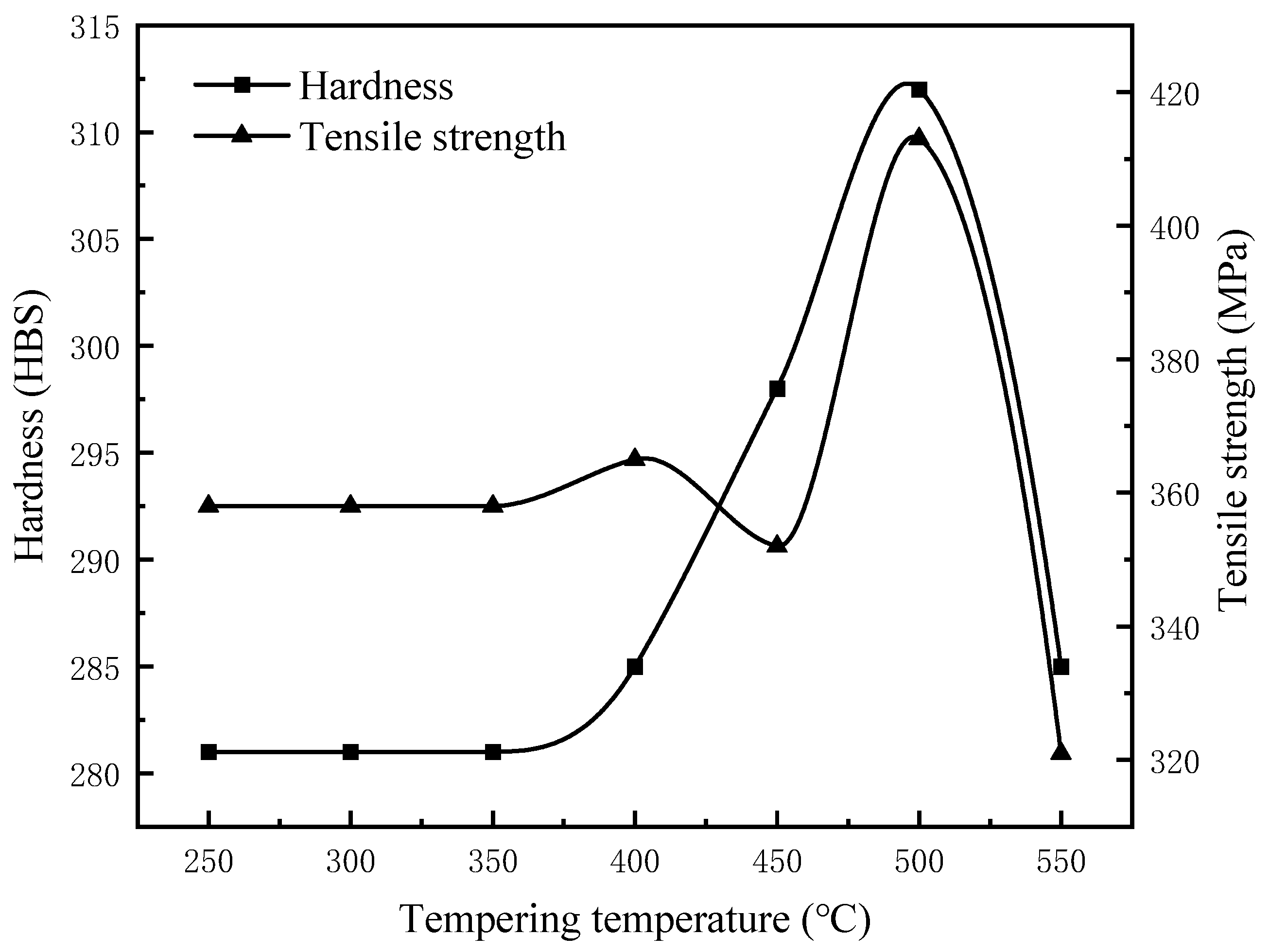 Materials 17 00802 g009