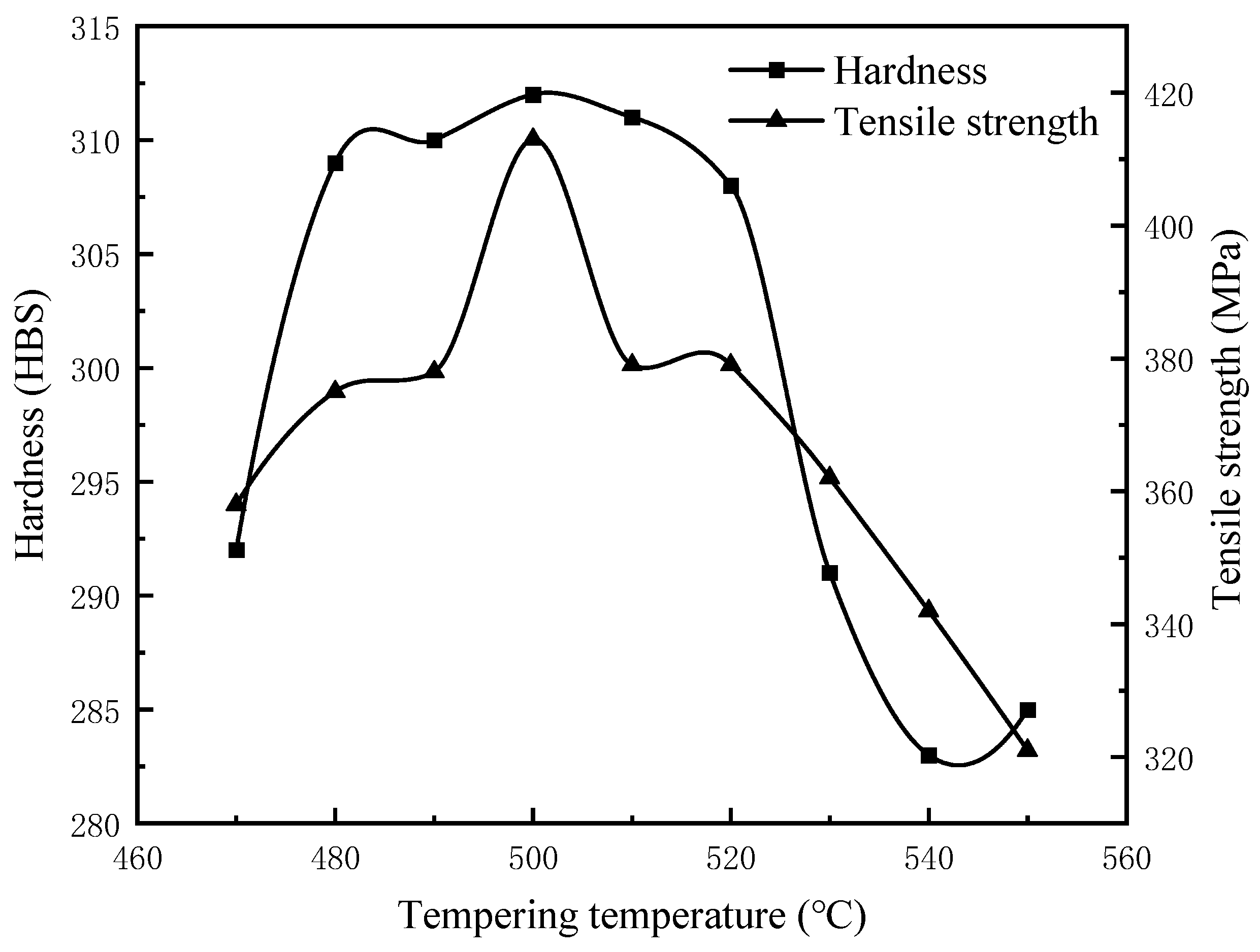 Materials 17 00802 g010