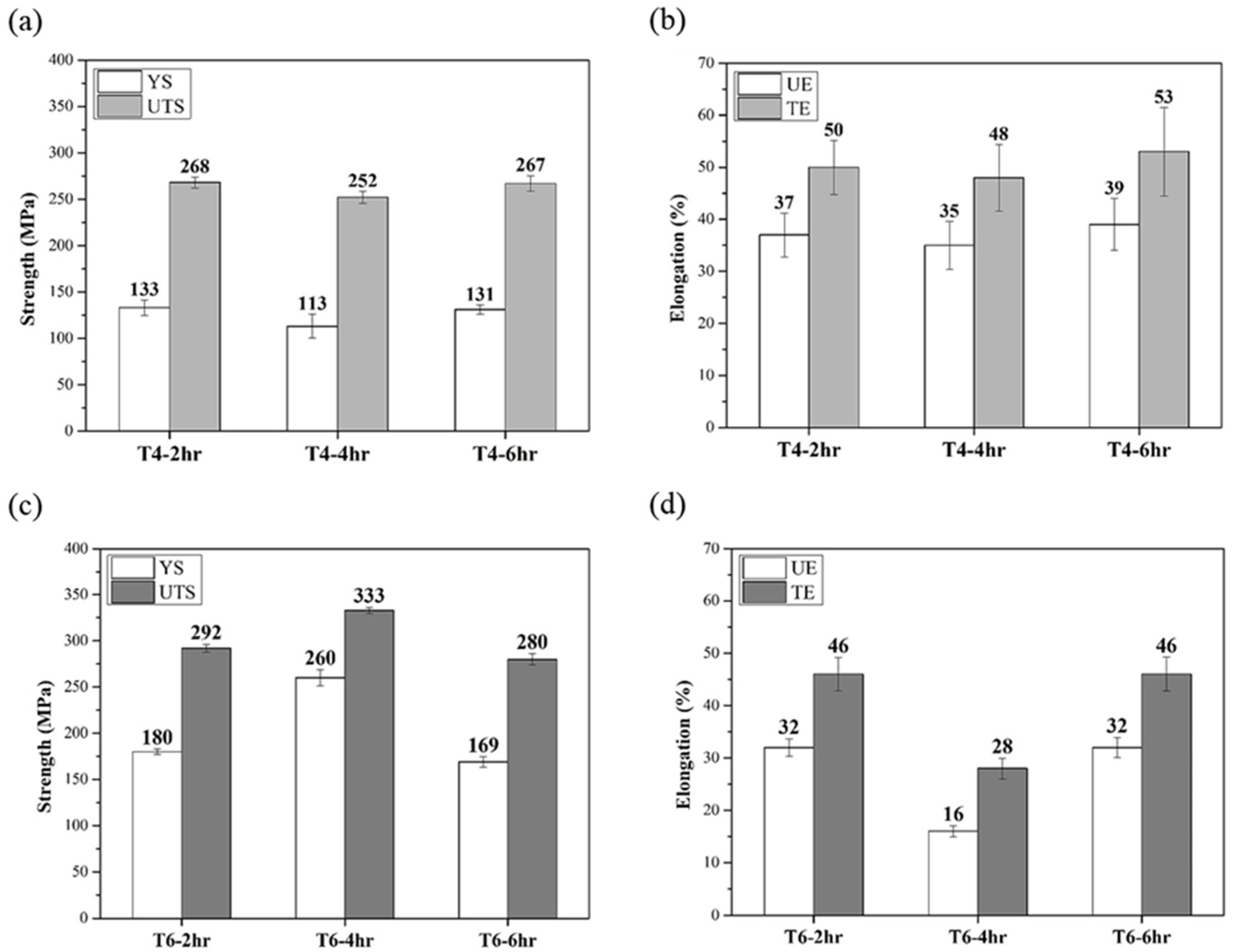 Materials 17 00805 g002 Materials 17 00805 g002