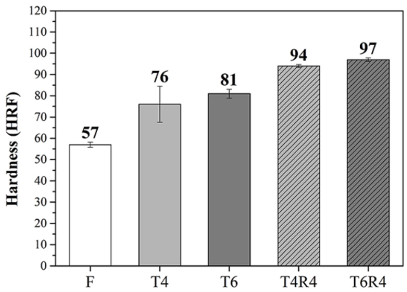Materials 17 00805 g008 Materials 17 00805 g008