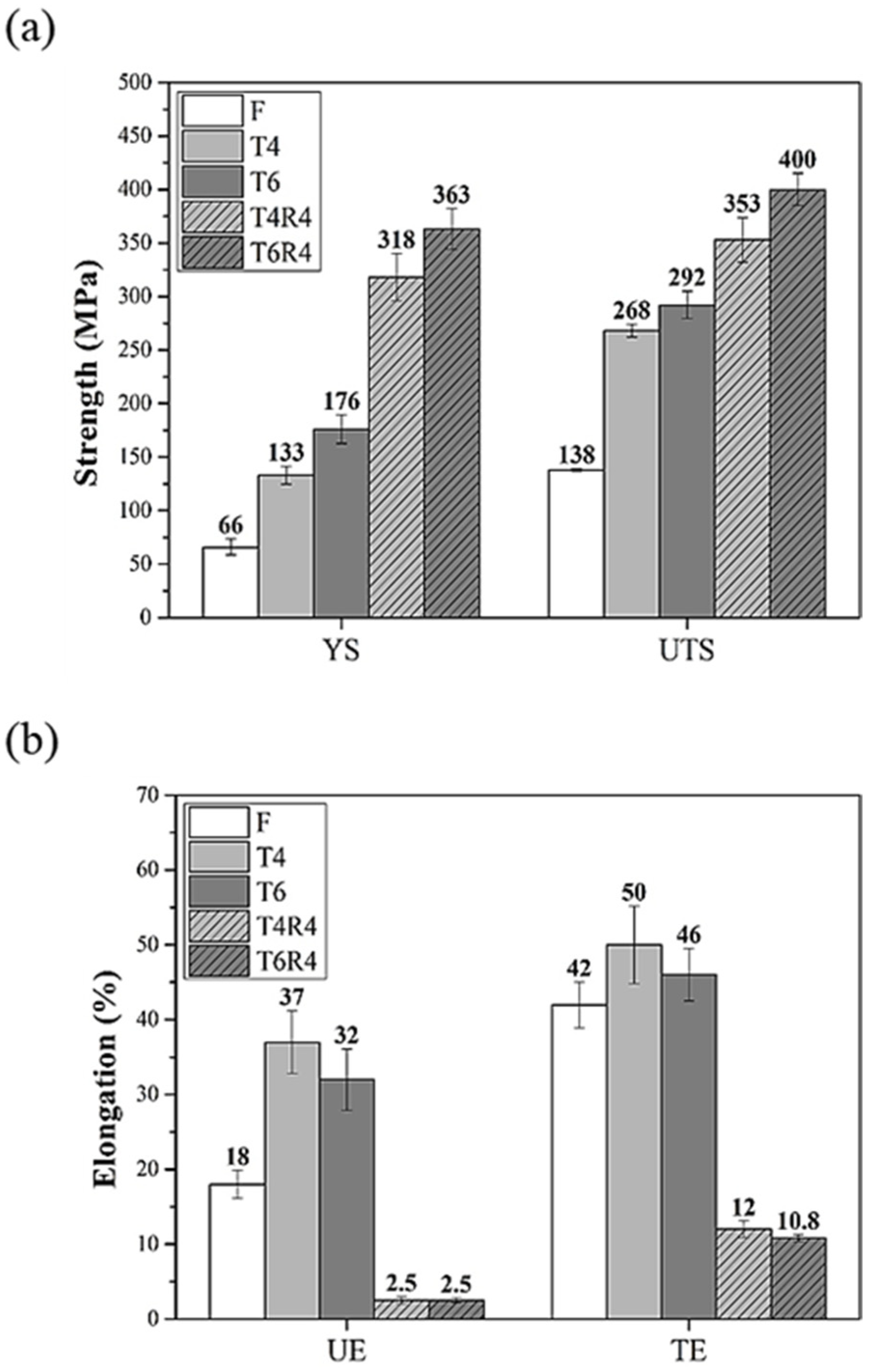 Materials 17 00805 g009 Materials 17 00805 g009
