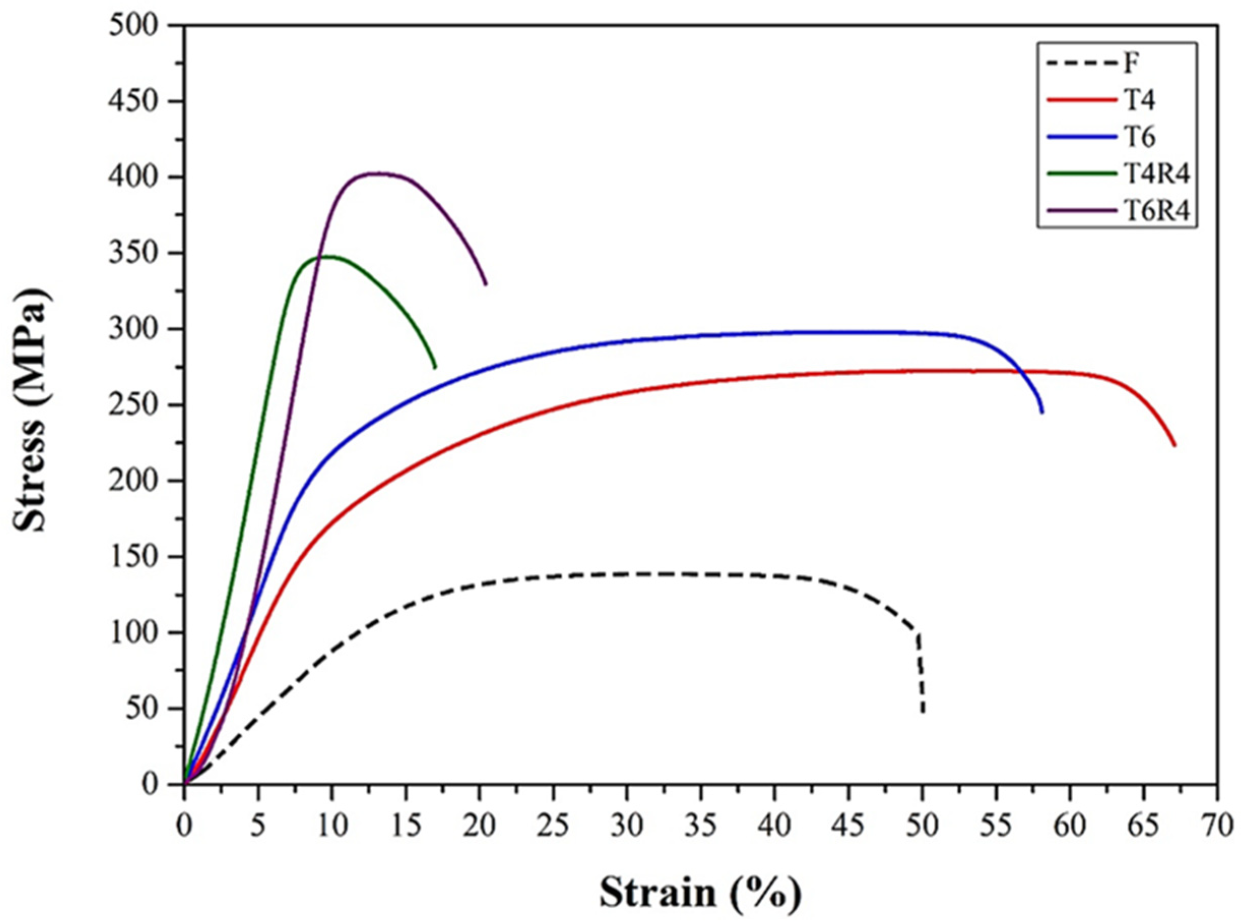 Materials 17 00805 g010 Materials 17 00805 g010