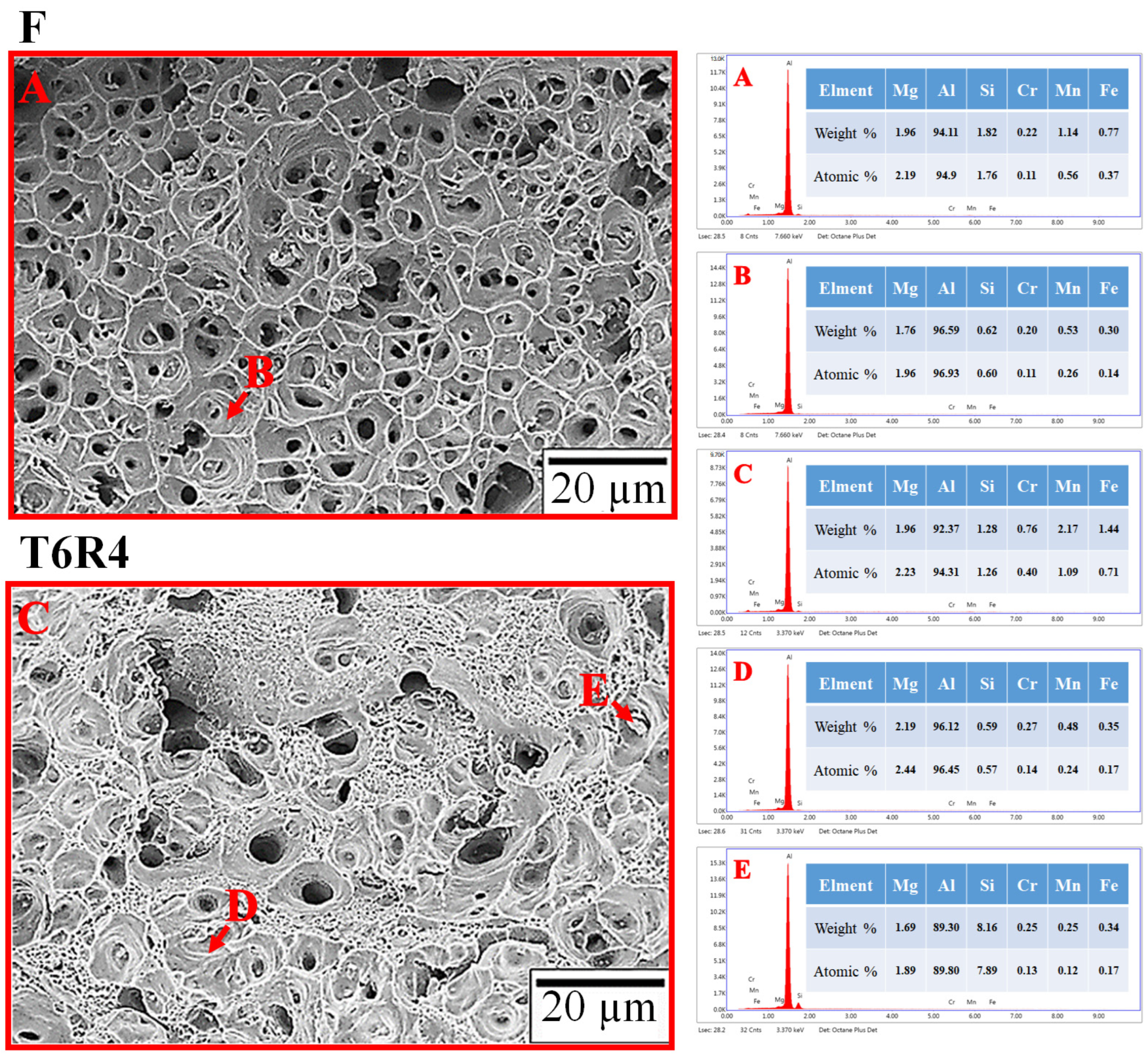 Materials 17 00805 g012 Materials 17 00805 g012