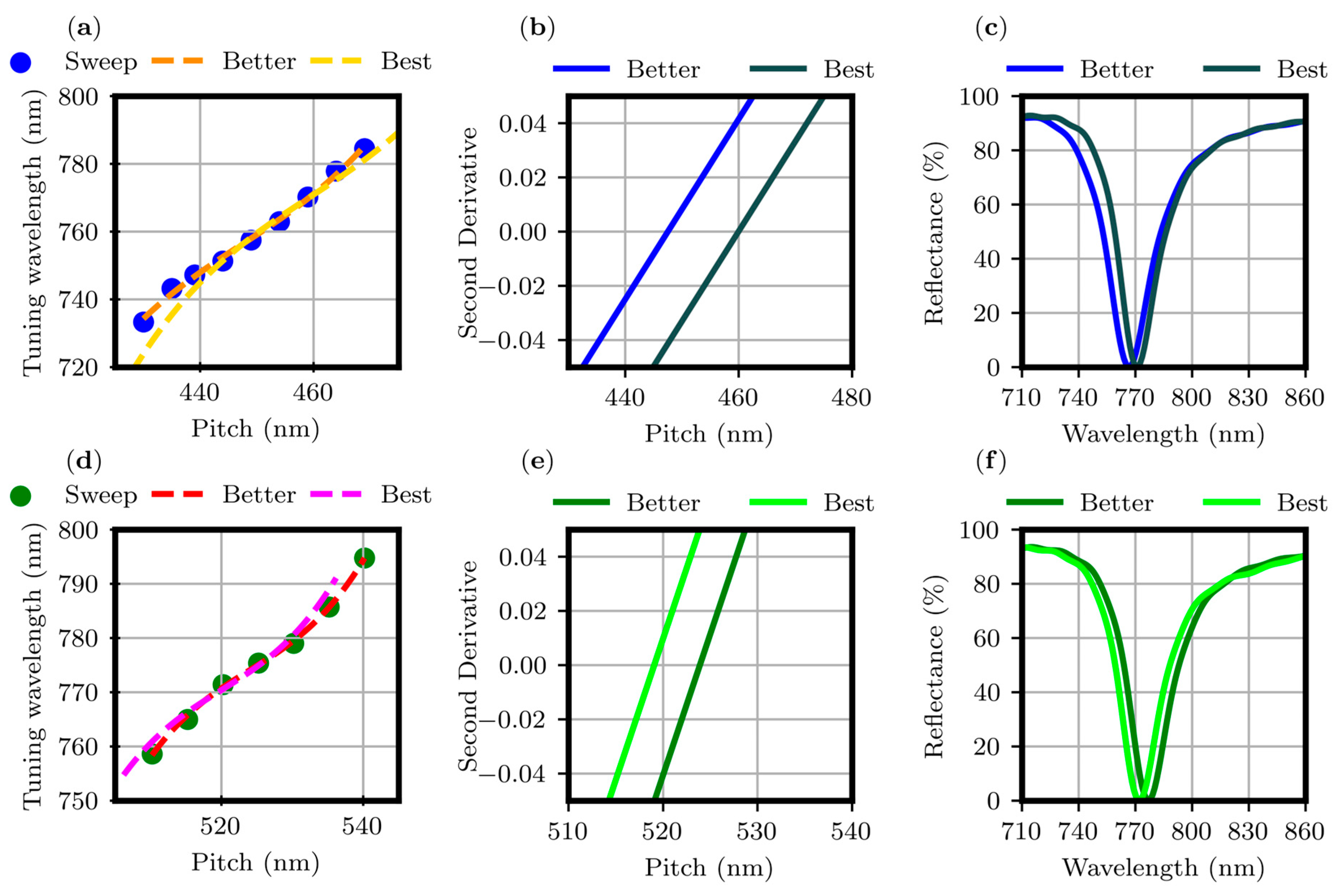 Materials 17 00807 g003
