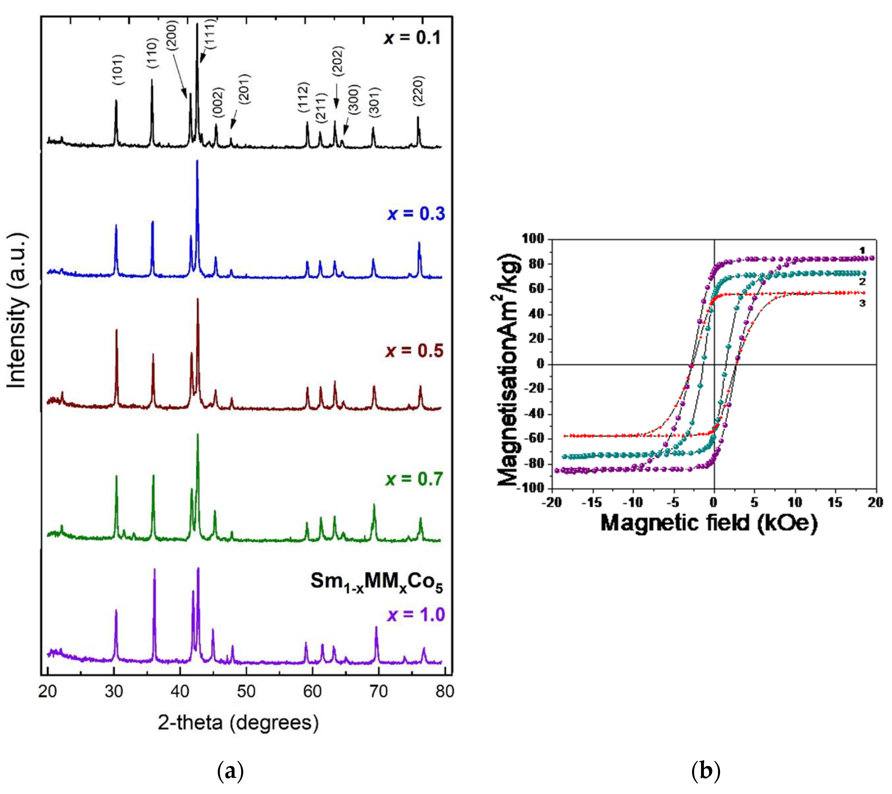 Materials 17 00808 g008 Materials 17 00808 g008