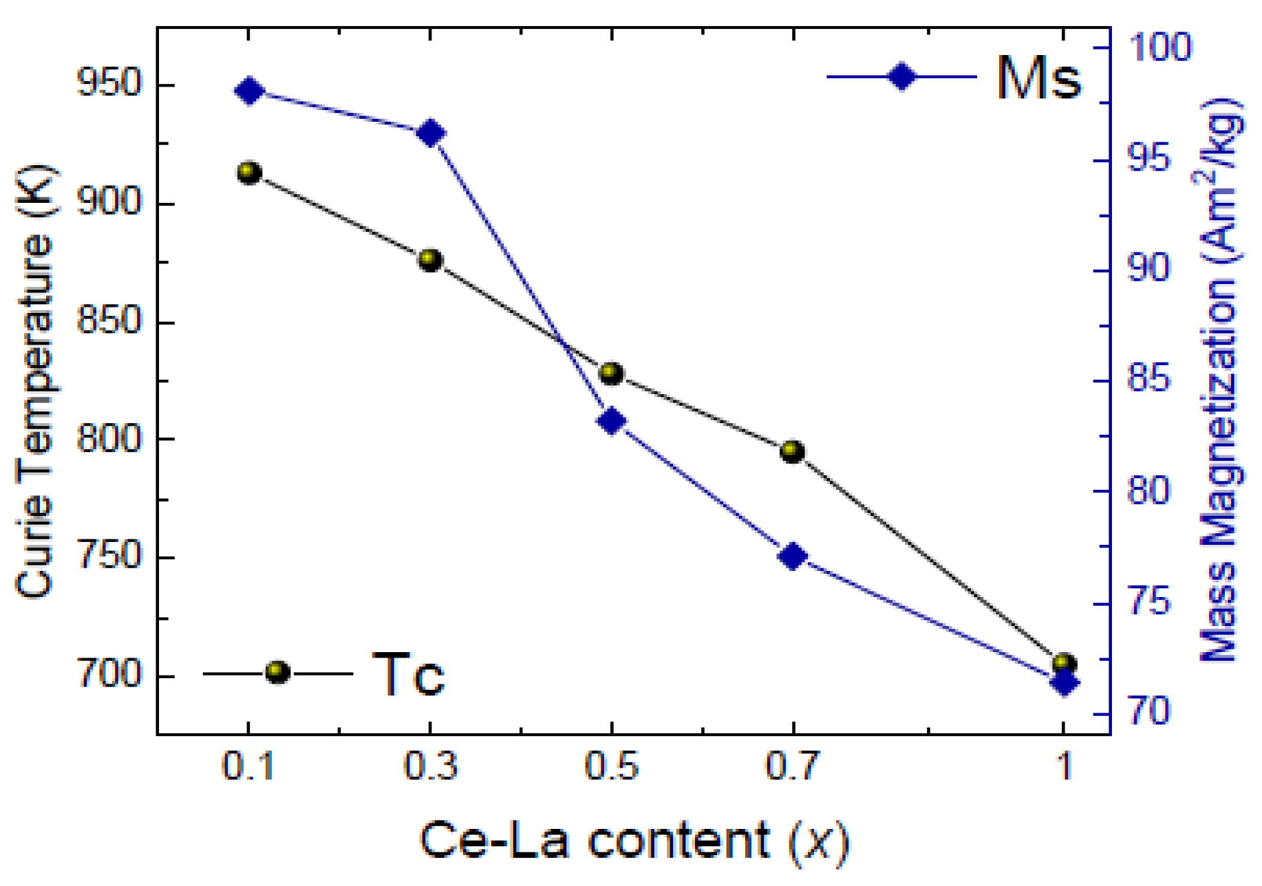 Materials 17 00808 g009 Materials 17 00808 g009