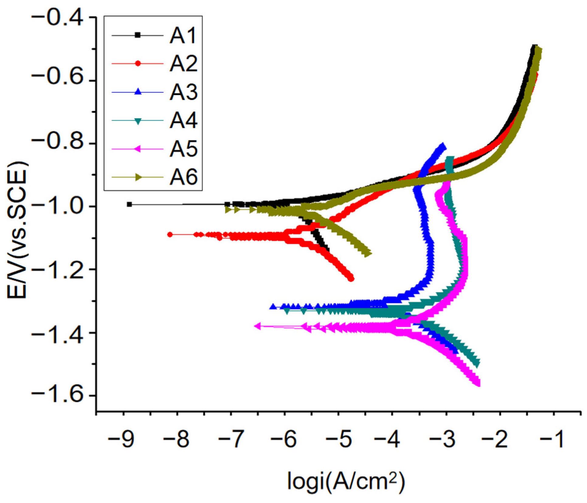 Materials 17 00811 g006