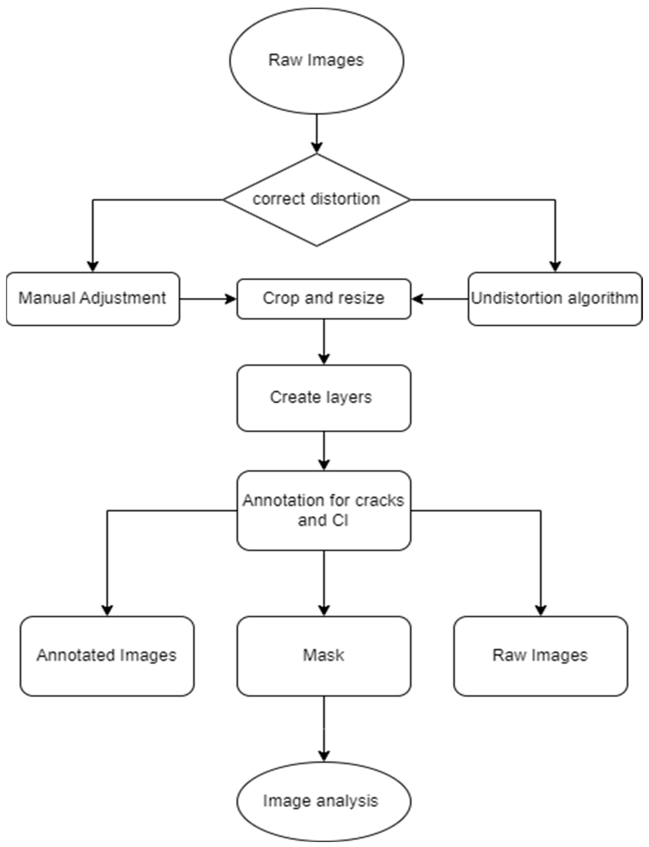 Materials | Free Full-Text | An Integrated Framework for Image ...