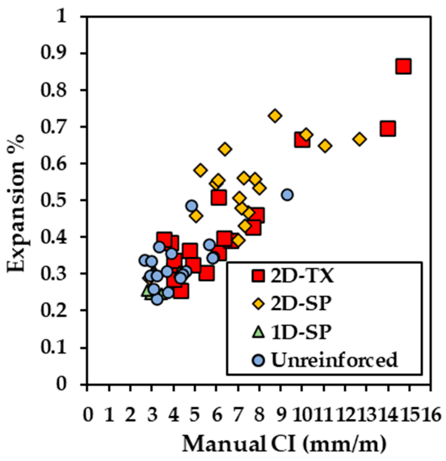 Materials 17 00813 g009
