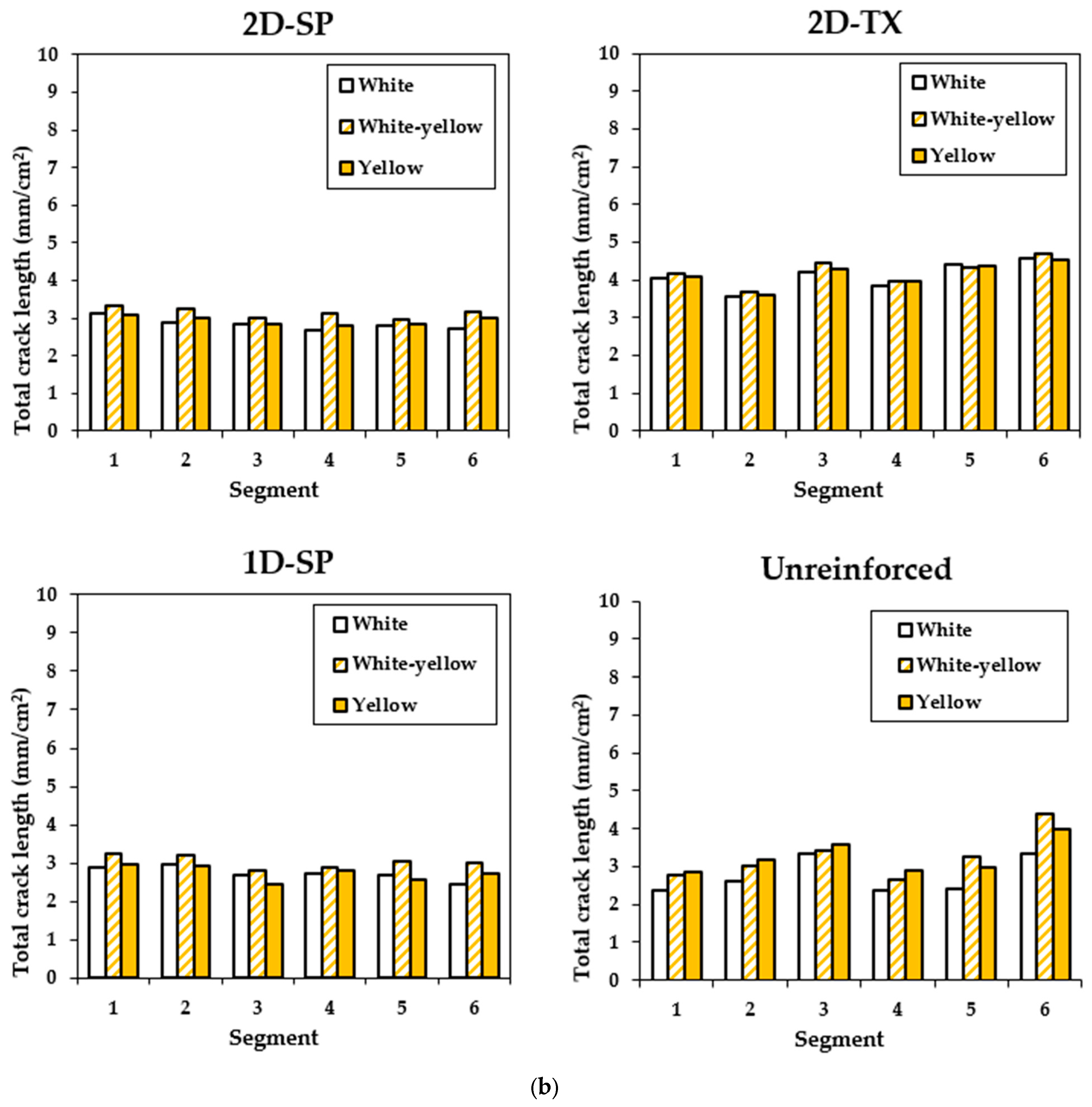 Materials 17 00813 g010b