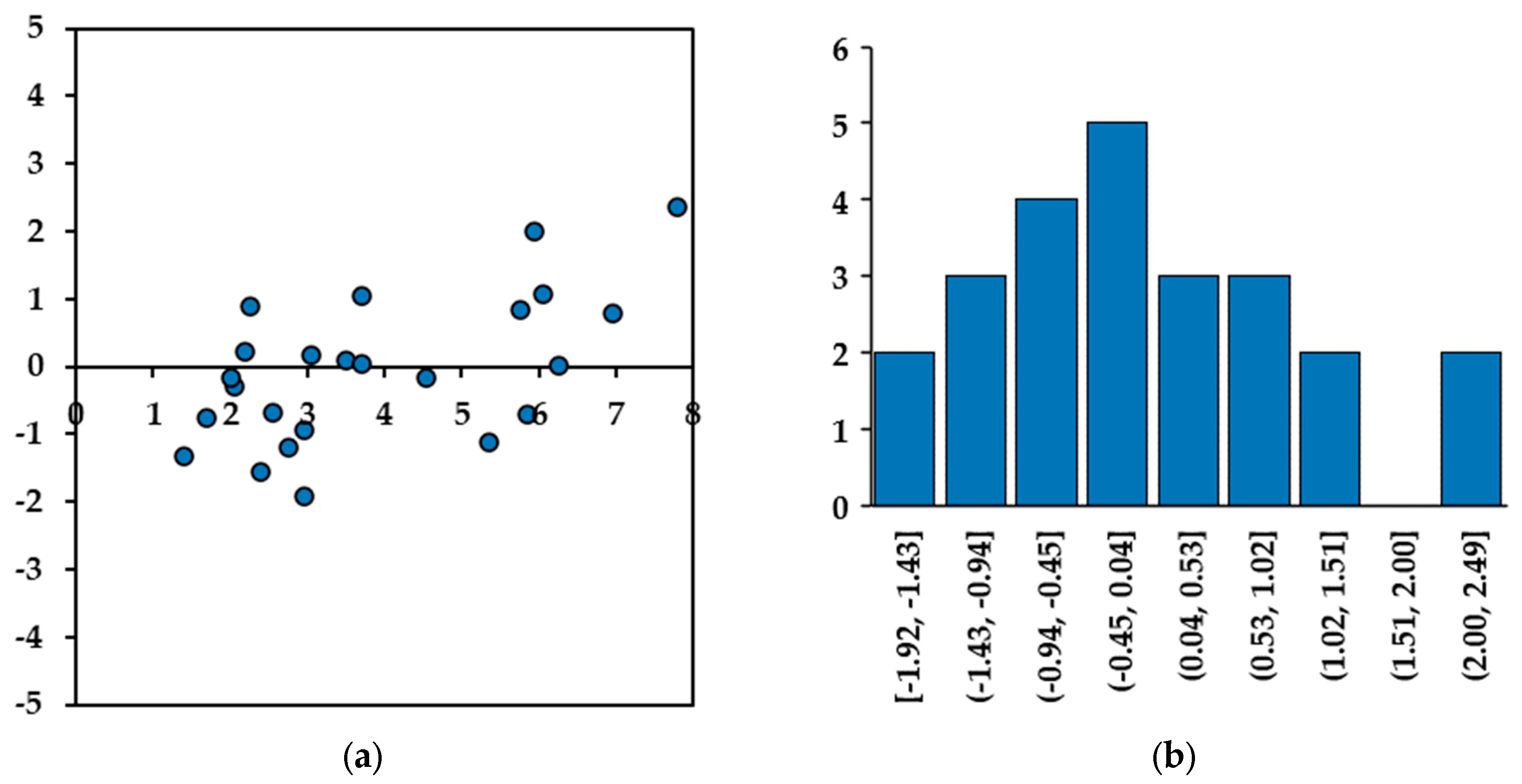 Materials 17 00813 g018a