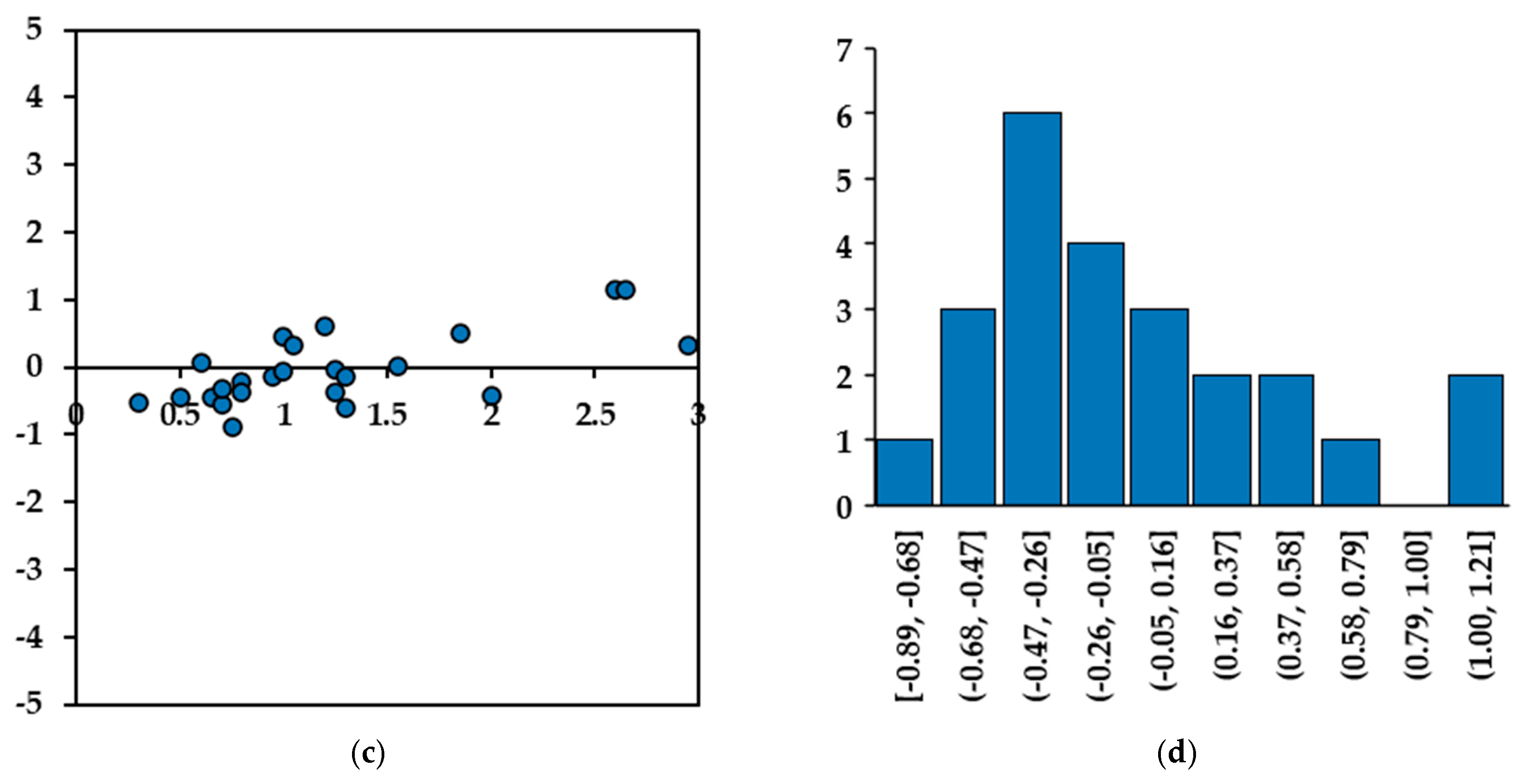 Materials 17 00813 g018b