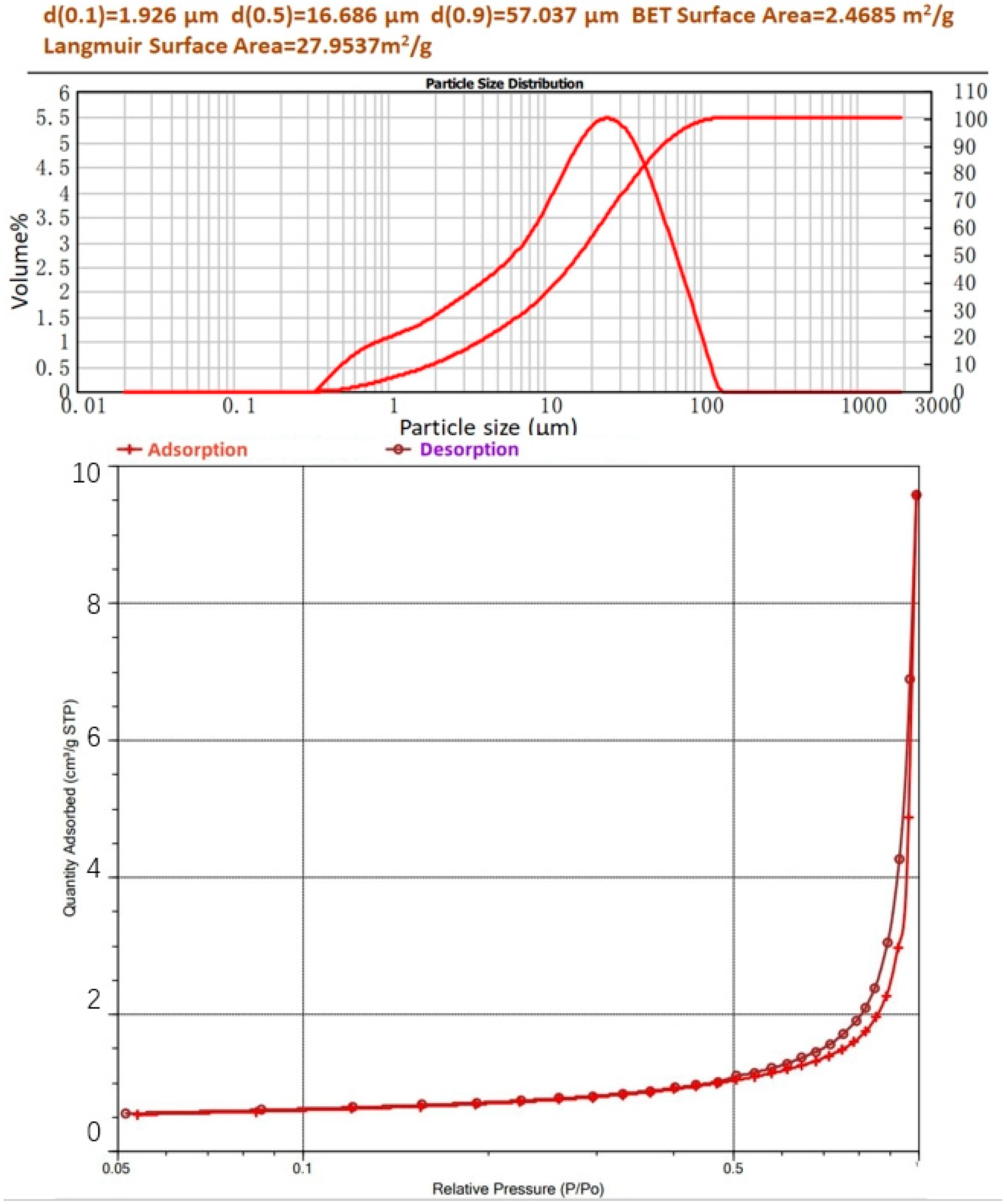 Materials 17 00814 g001 Materials 17 00814 g001