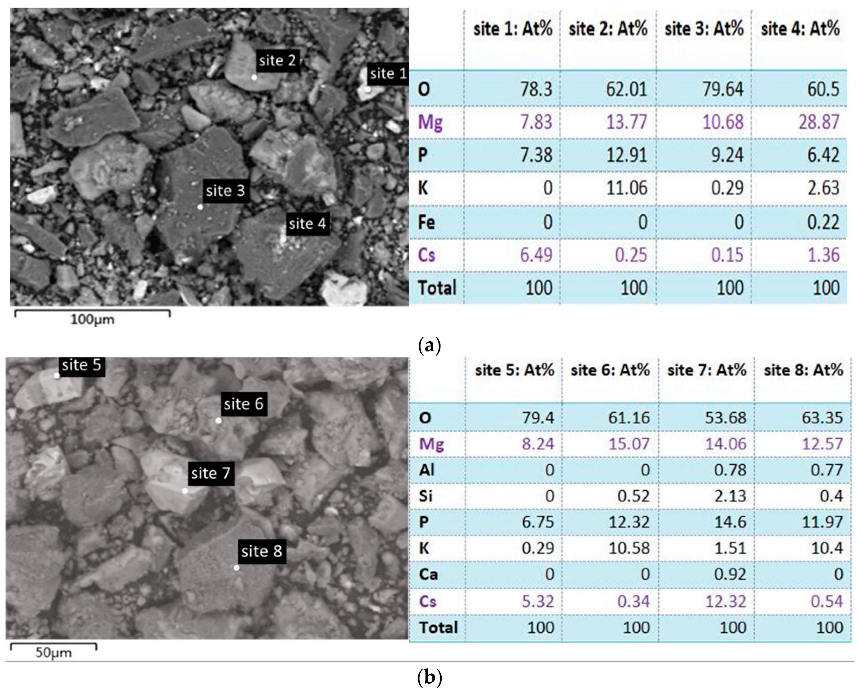 Materials 17 00814 g007a Materials 17 00814 g007a