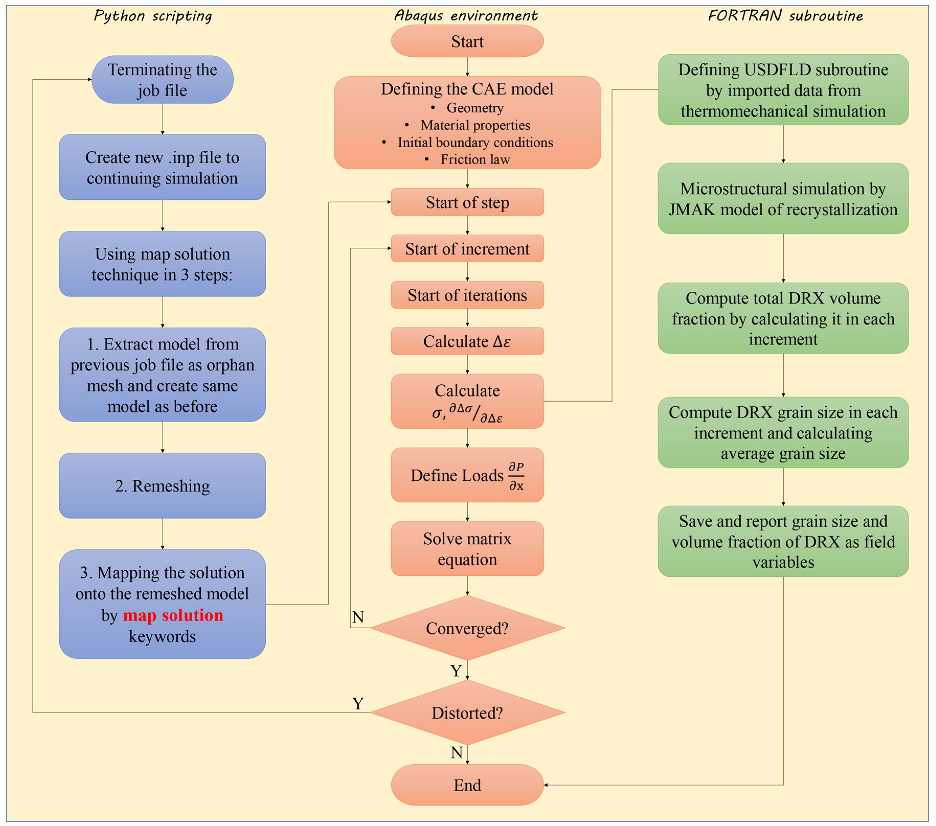 Materials 17 00815 g002