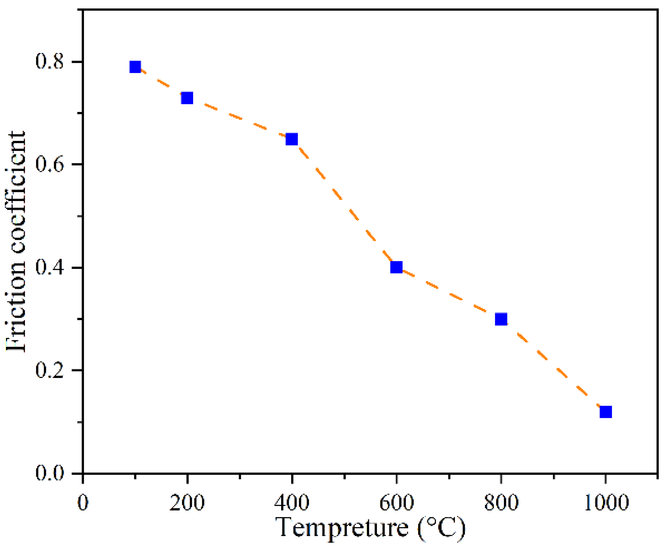 Materials 17 00815 g003