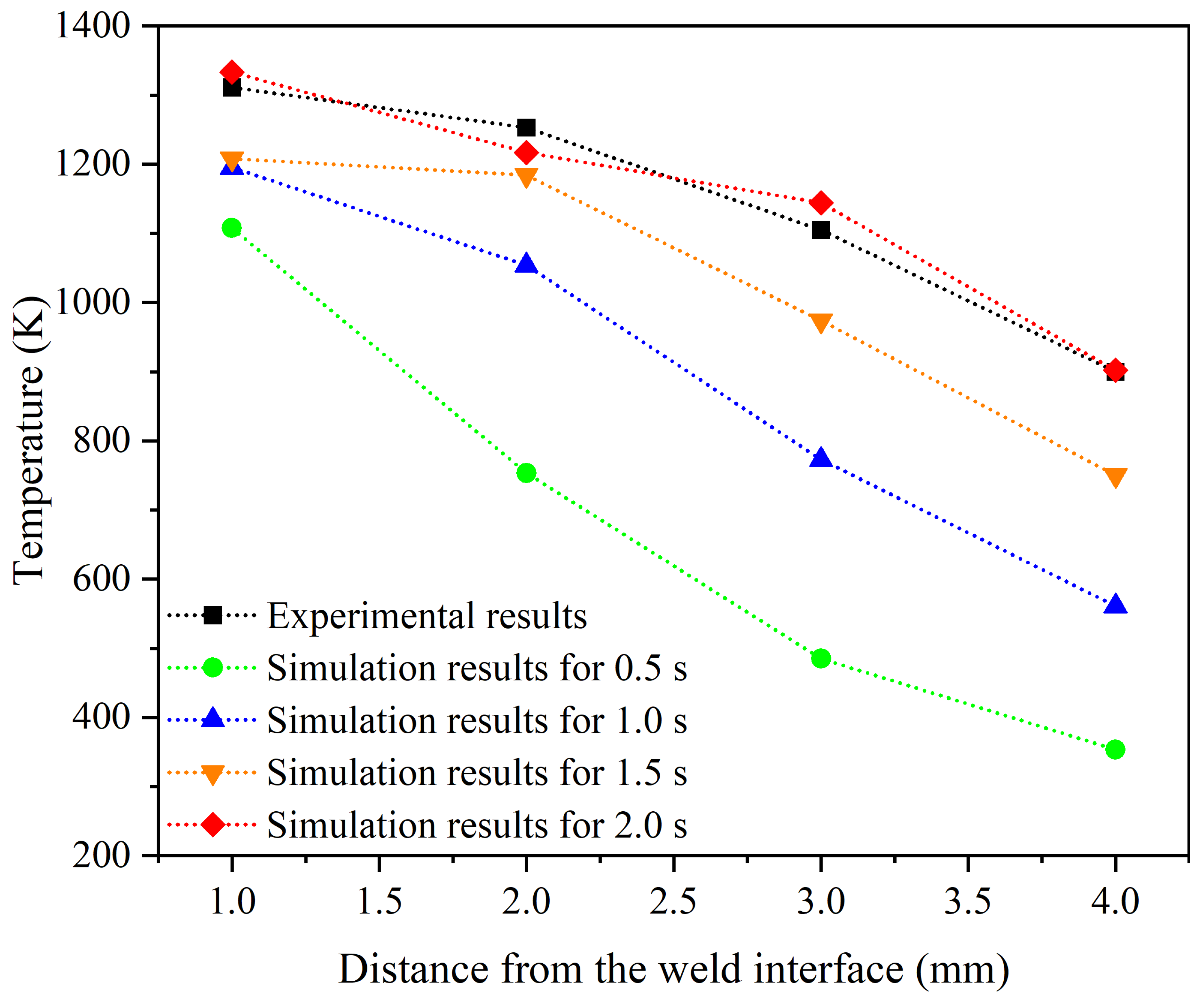 Materials 17 00815 g008