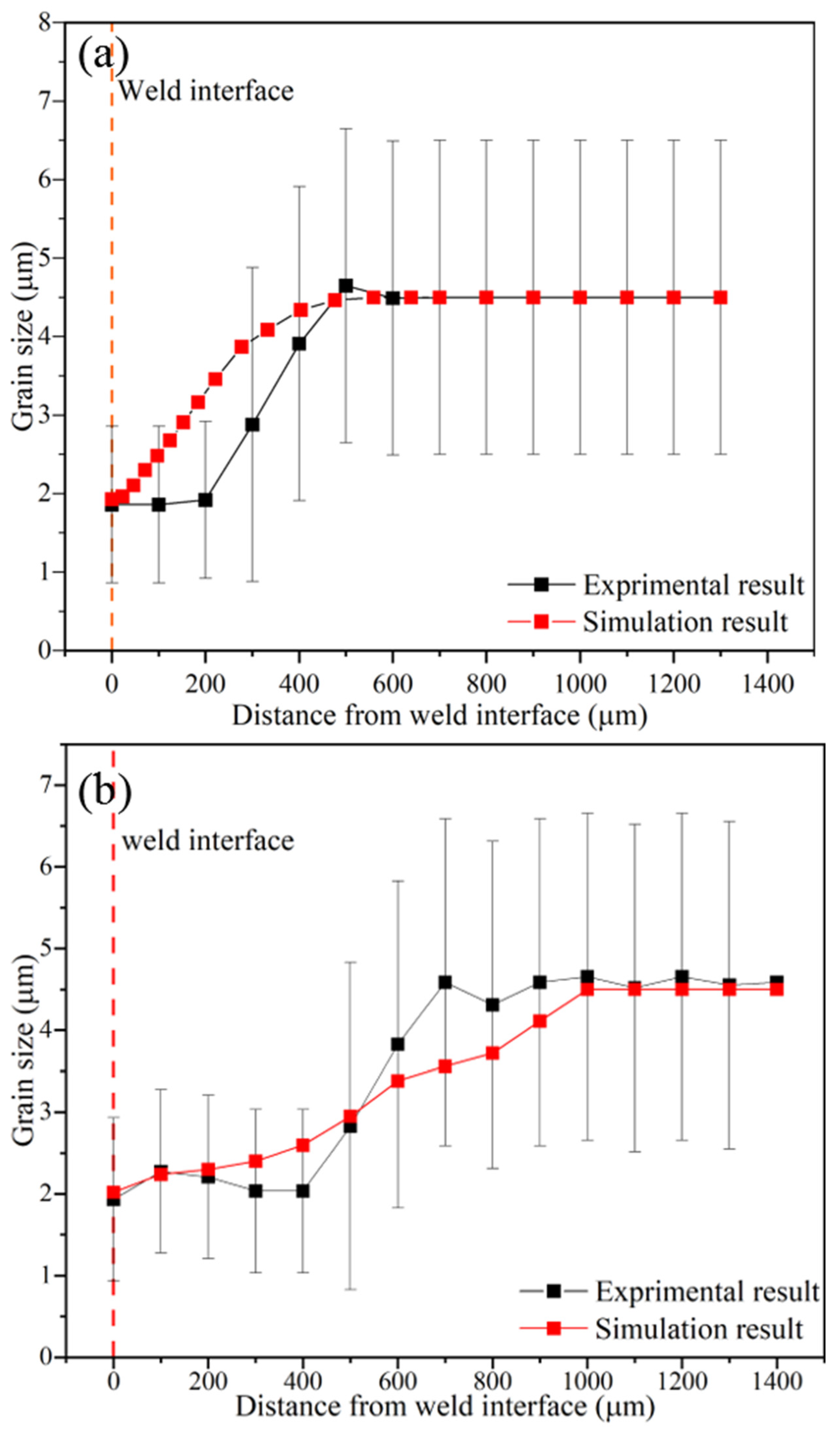 Materials 17 00815 g012