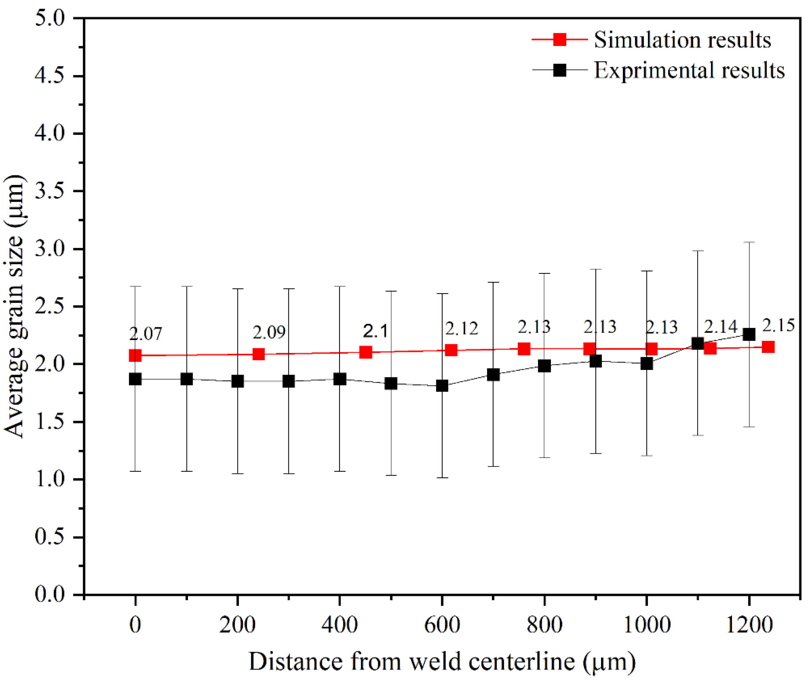Materials 17 00815 g016