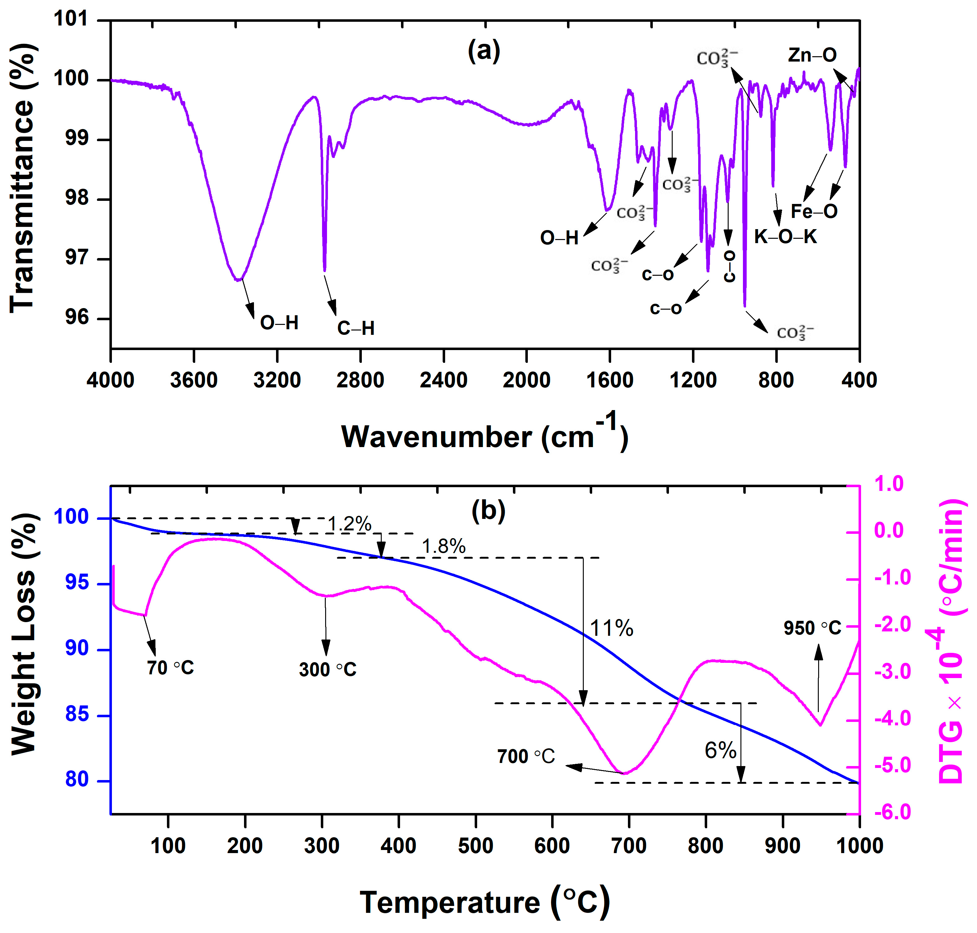 Materials 17 00818 g002