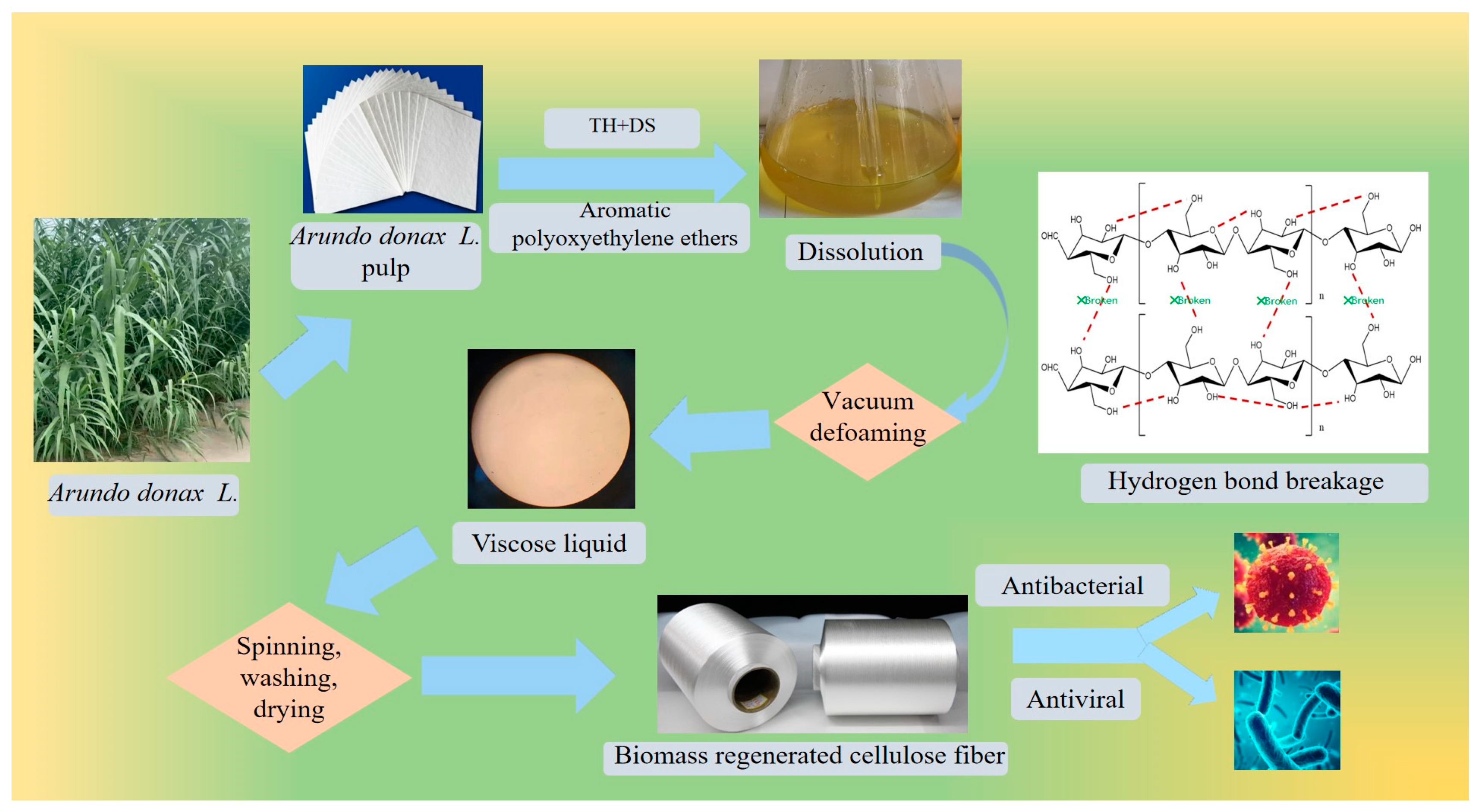 Materials 17 00819 g001