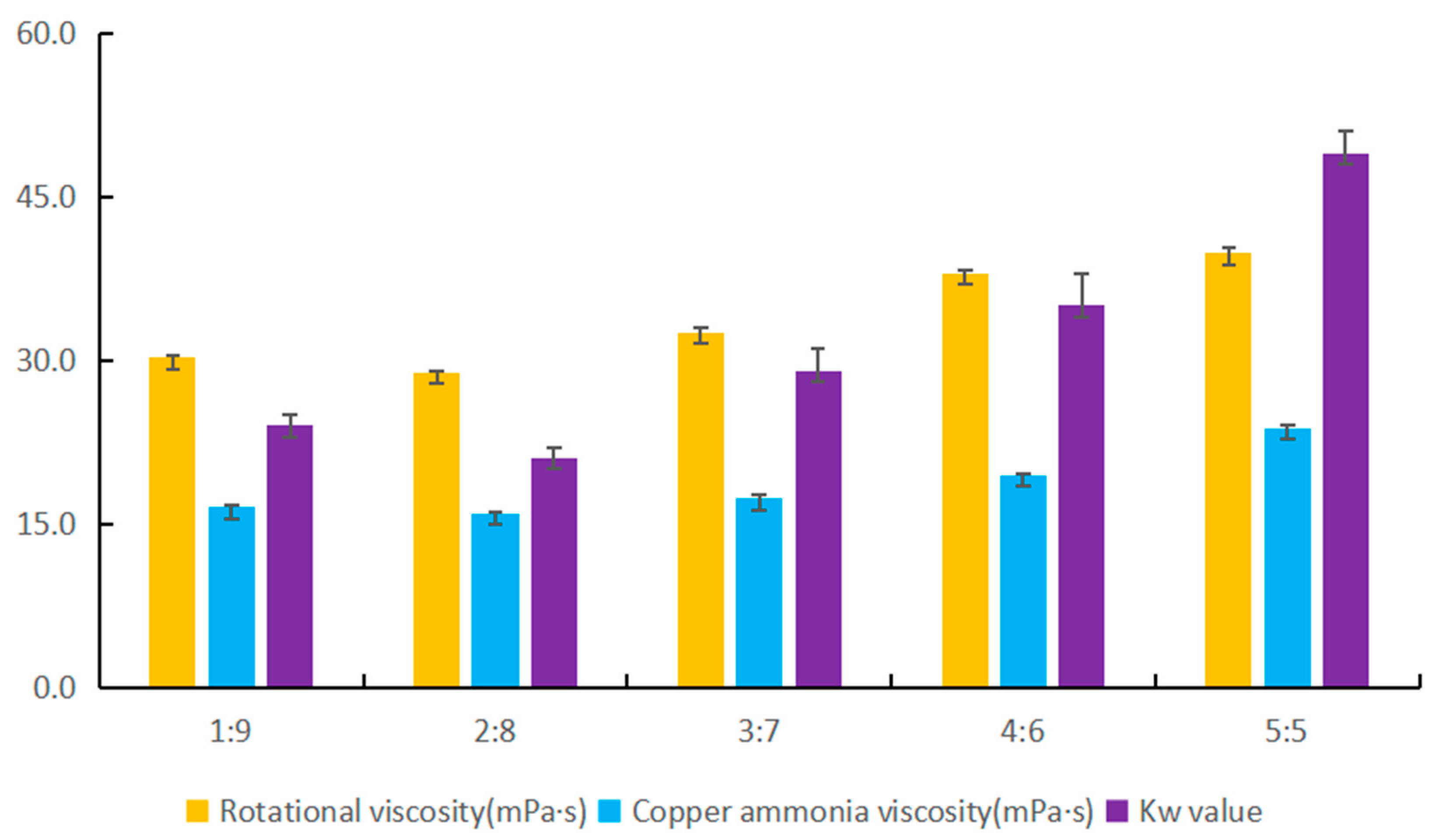 Materials 17 00819 g003