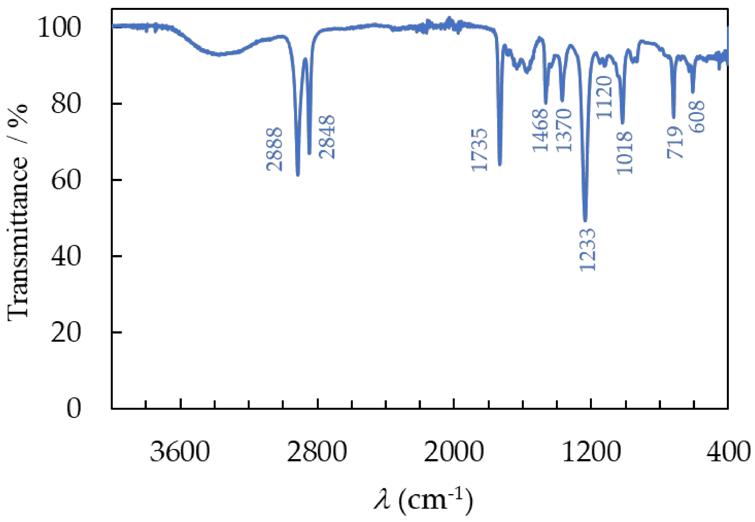 Materials 17 00821 g007