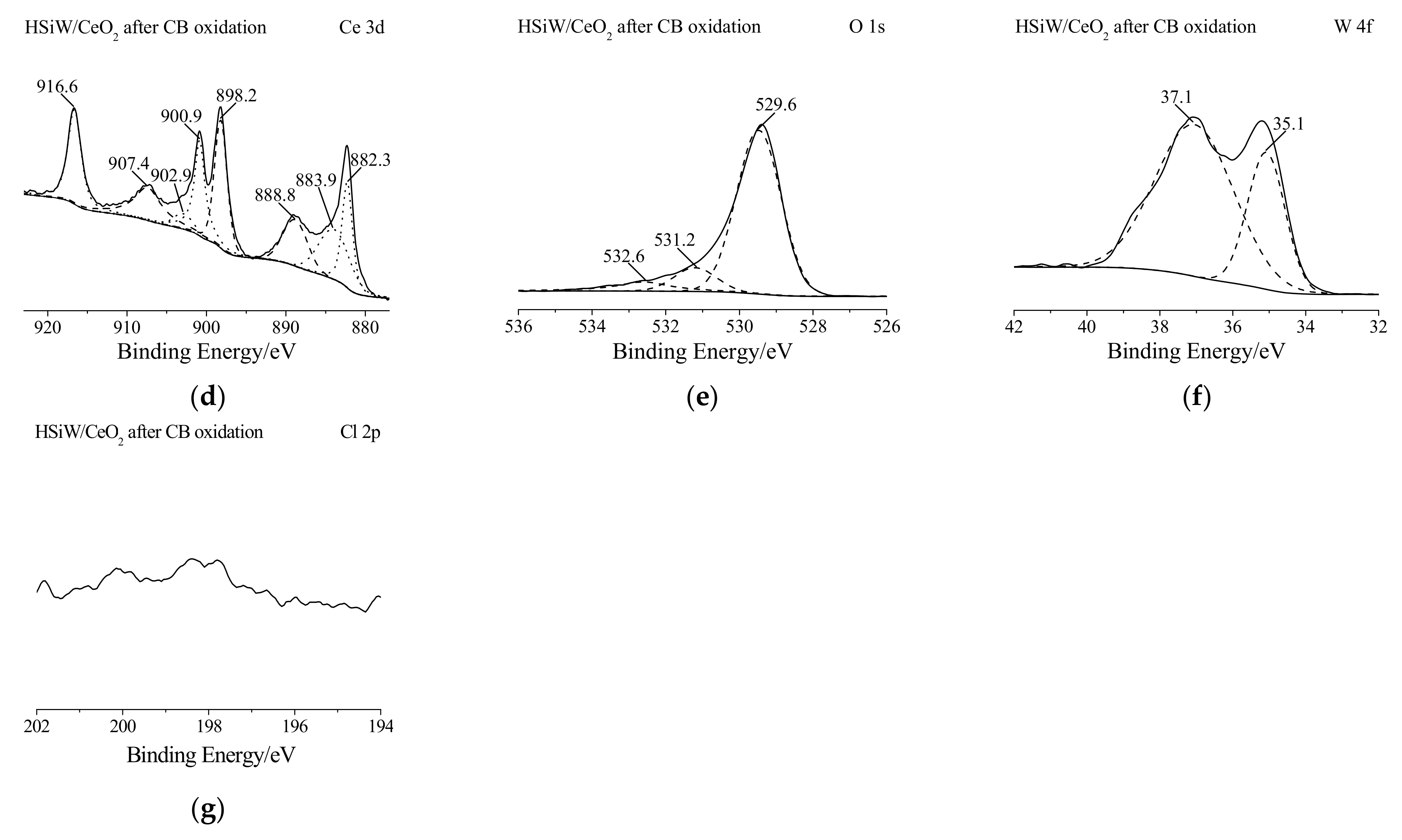 Materials 17 00828 g003b