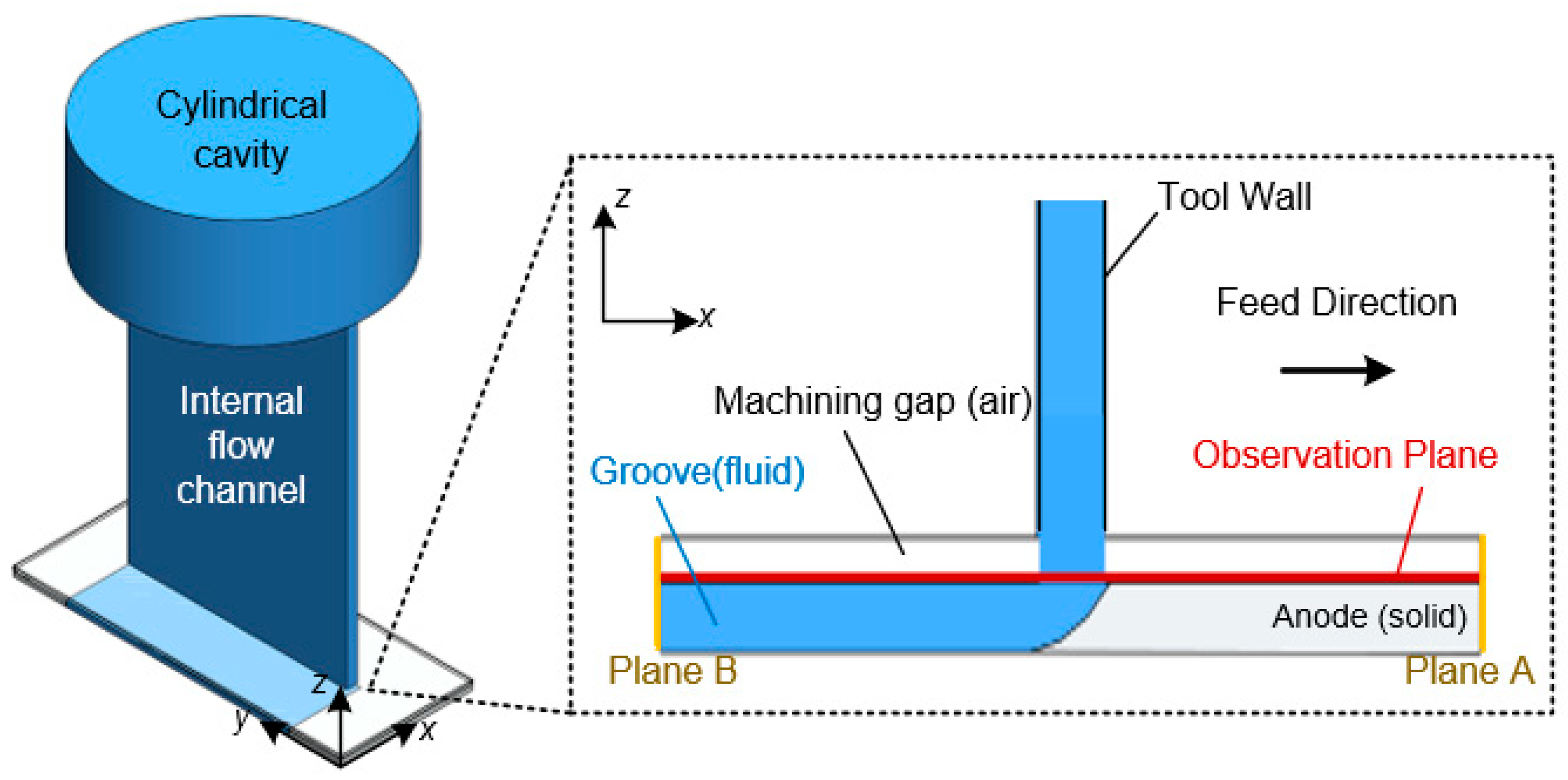 Materials 17 00829 g003