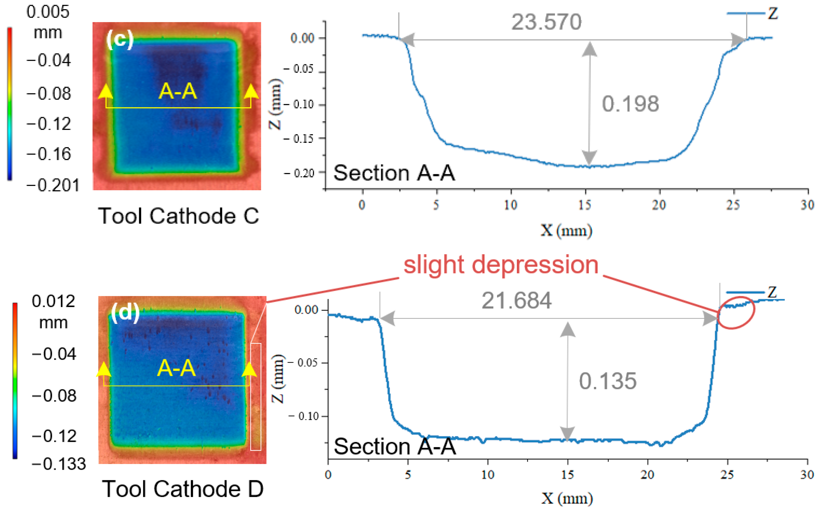 Materials 17 00829 g011b