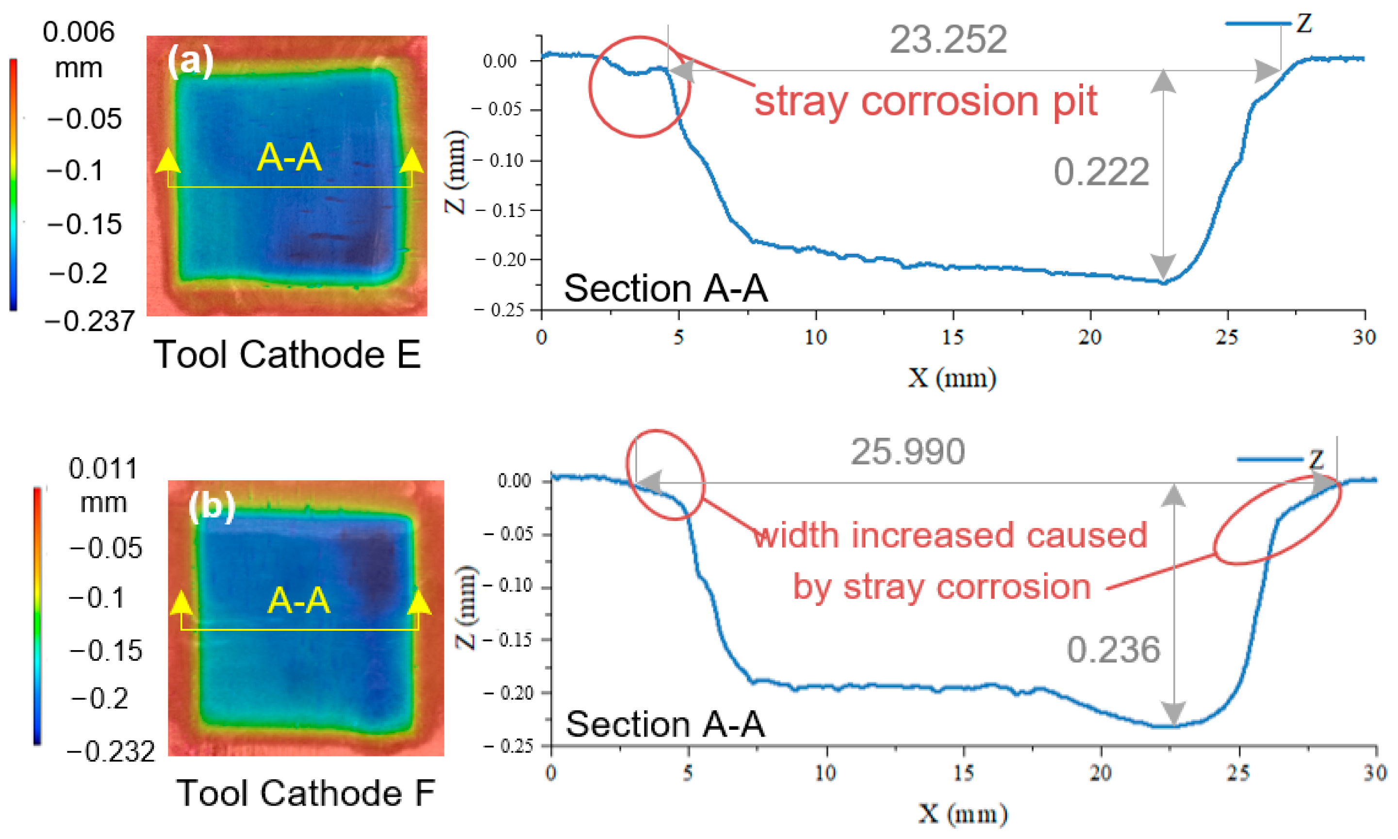 Materials 17 00829 g013a