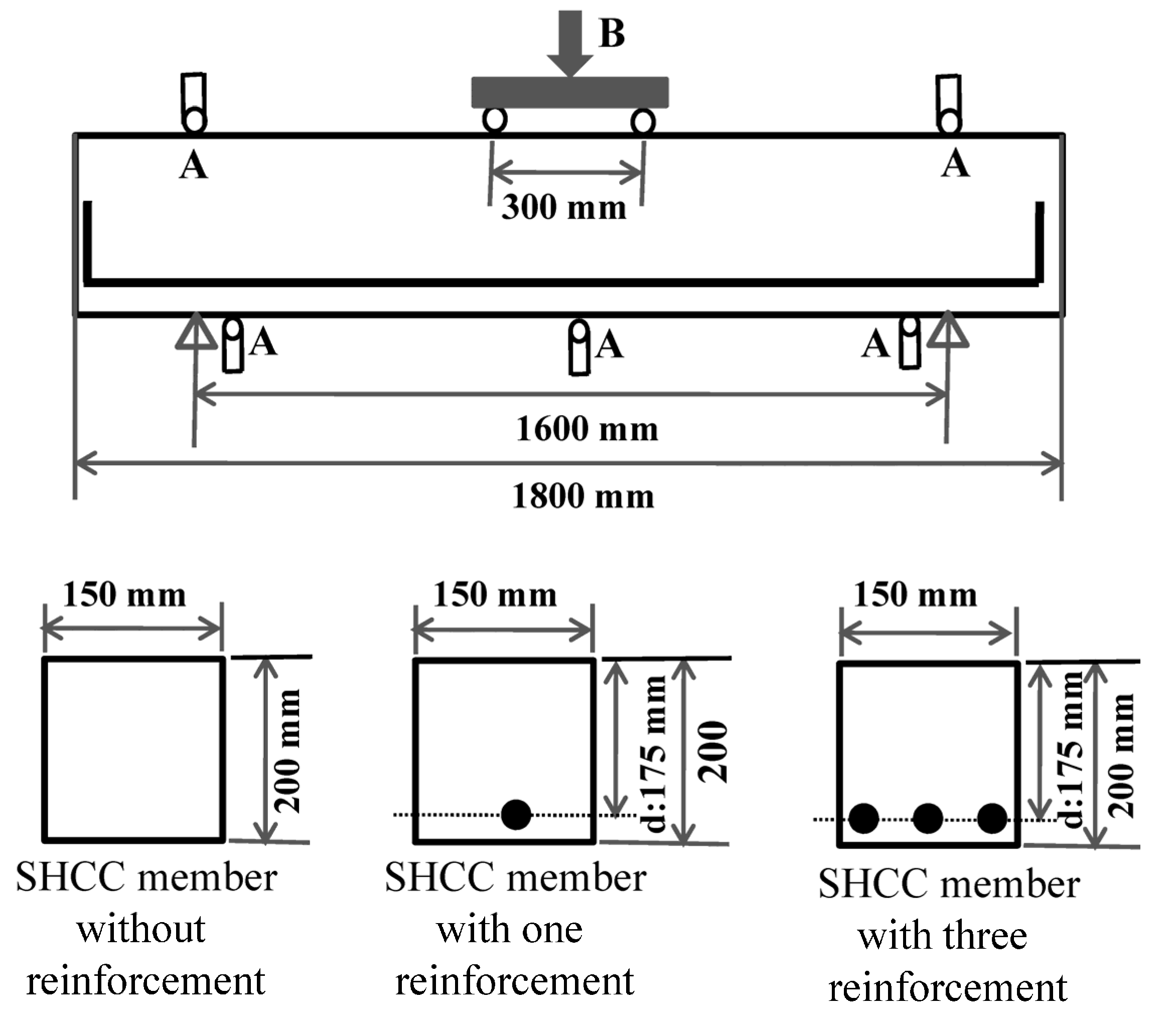 Materials 17 00831 g003