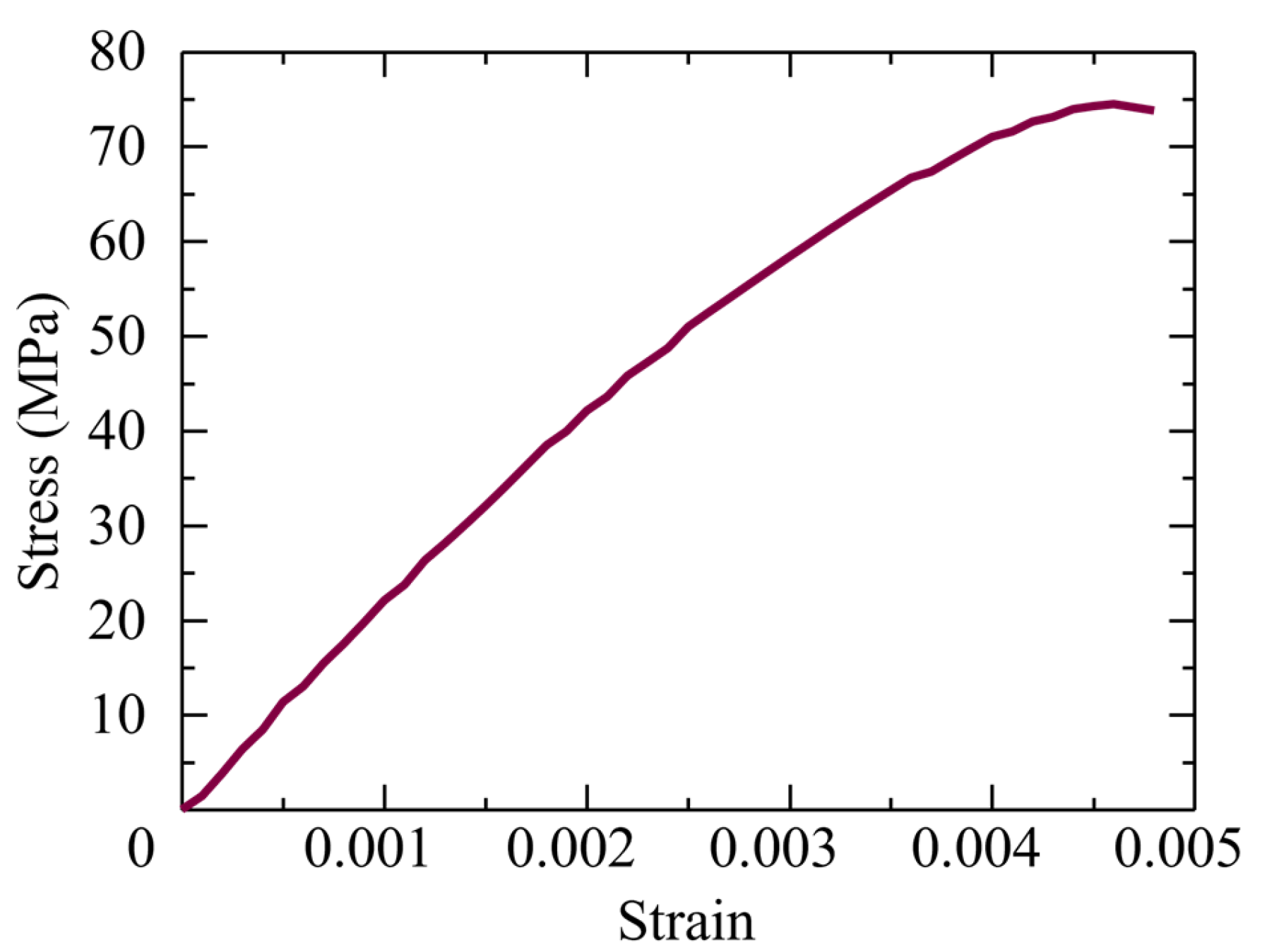 Materials 17 00831 g006